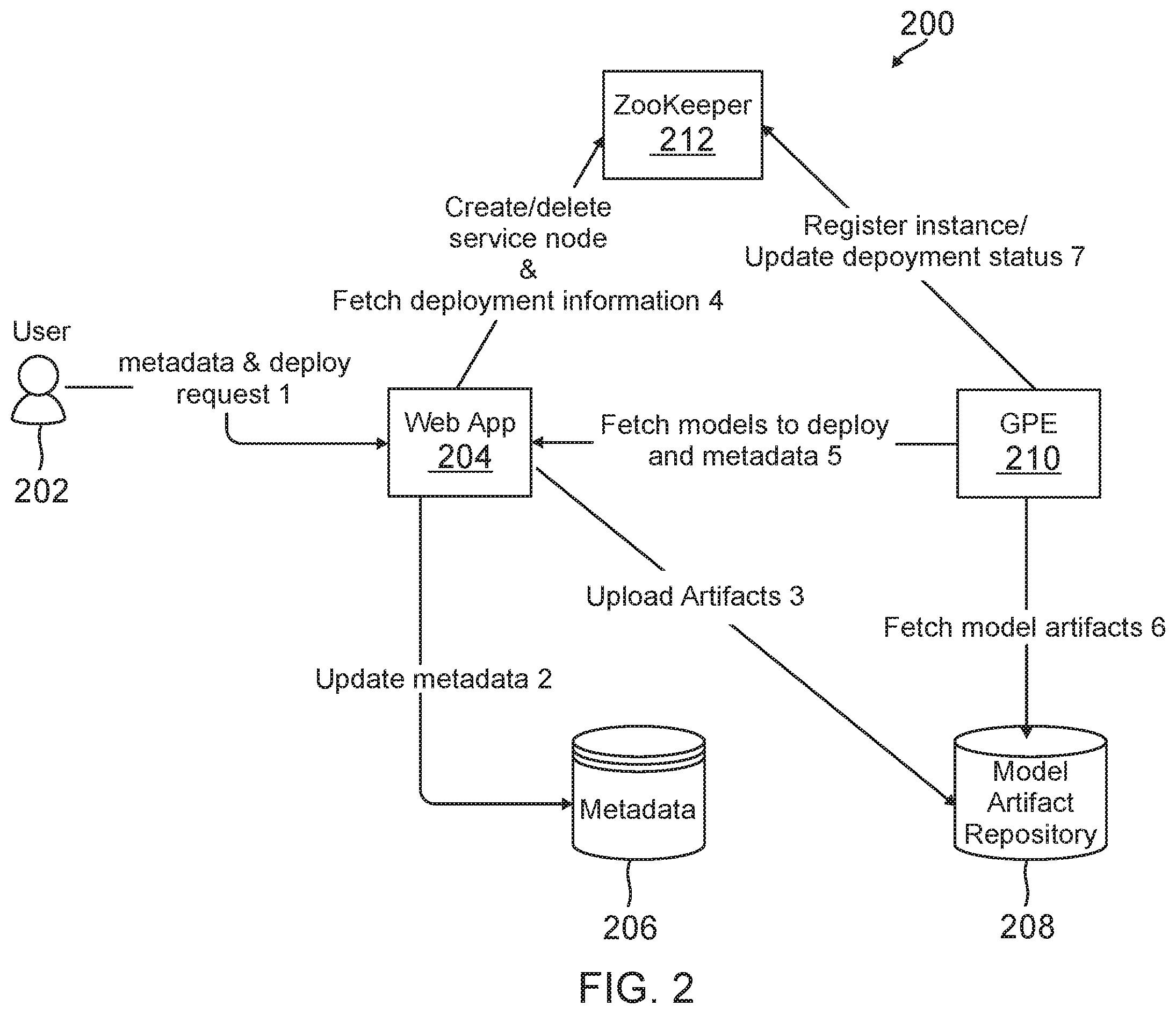 Patent US12367418 Figure 2 – Machine learning model verification for assessment pipeline deployment