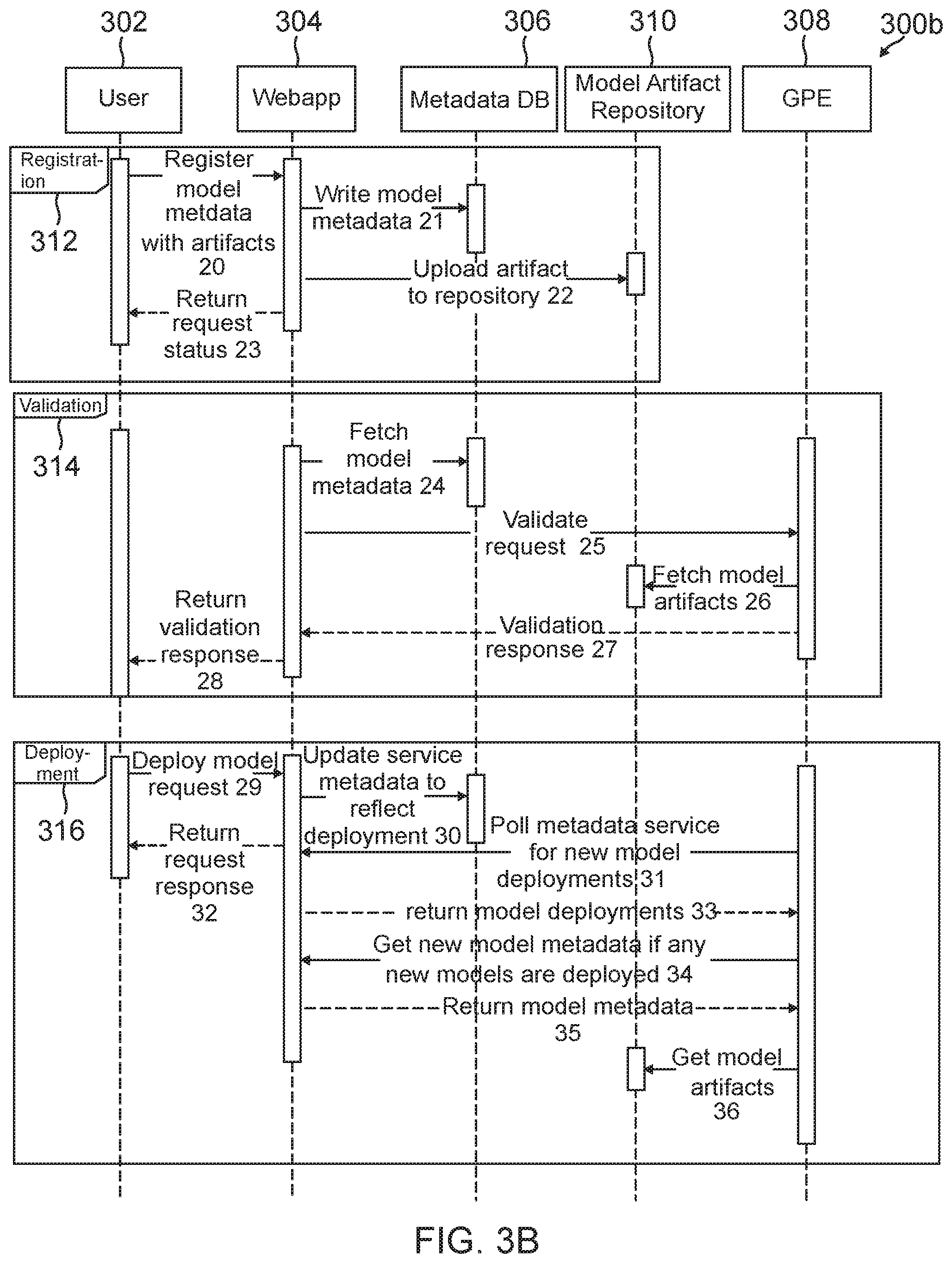 Patent US12367418 Figure 4 – Machine learning model verification for assessment pipeline deployment