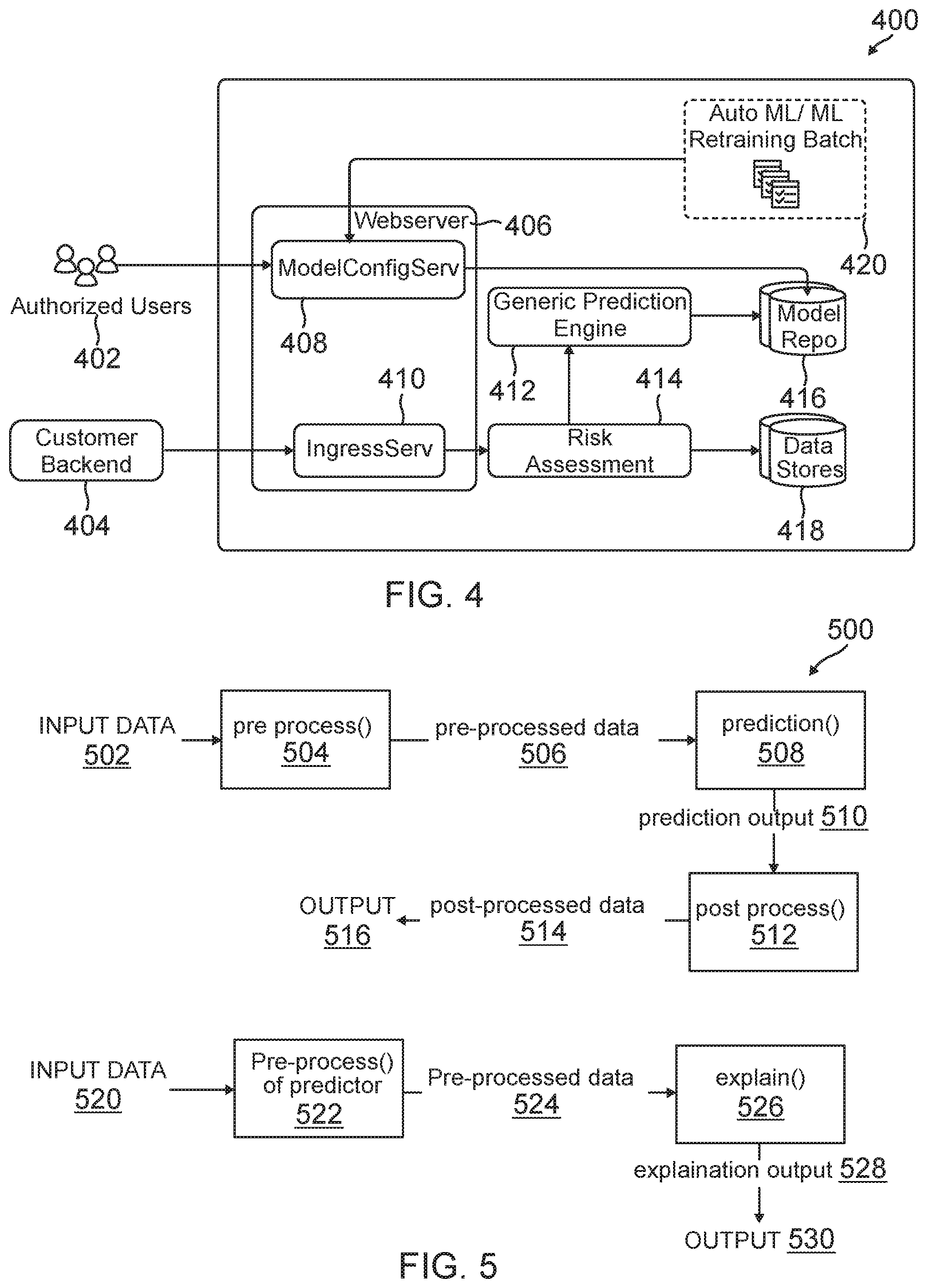 Patent US12367418 Figure 5 – Machine learning model verification for assessment pipeline deployment