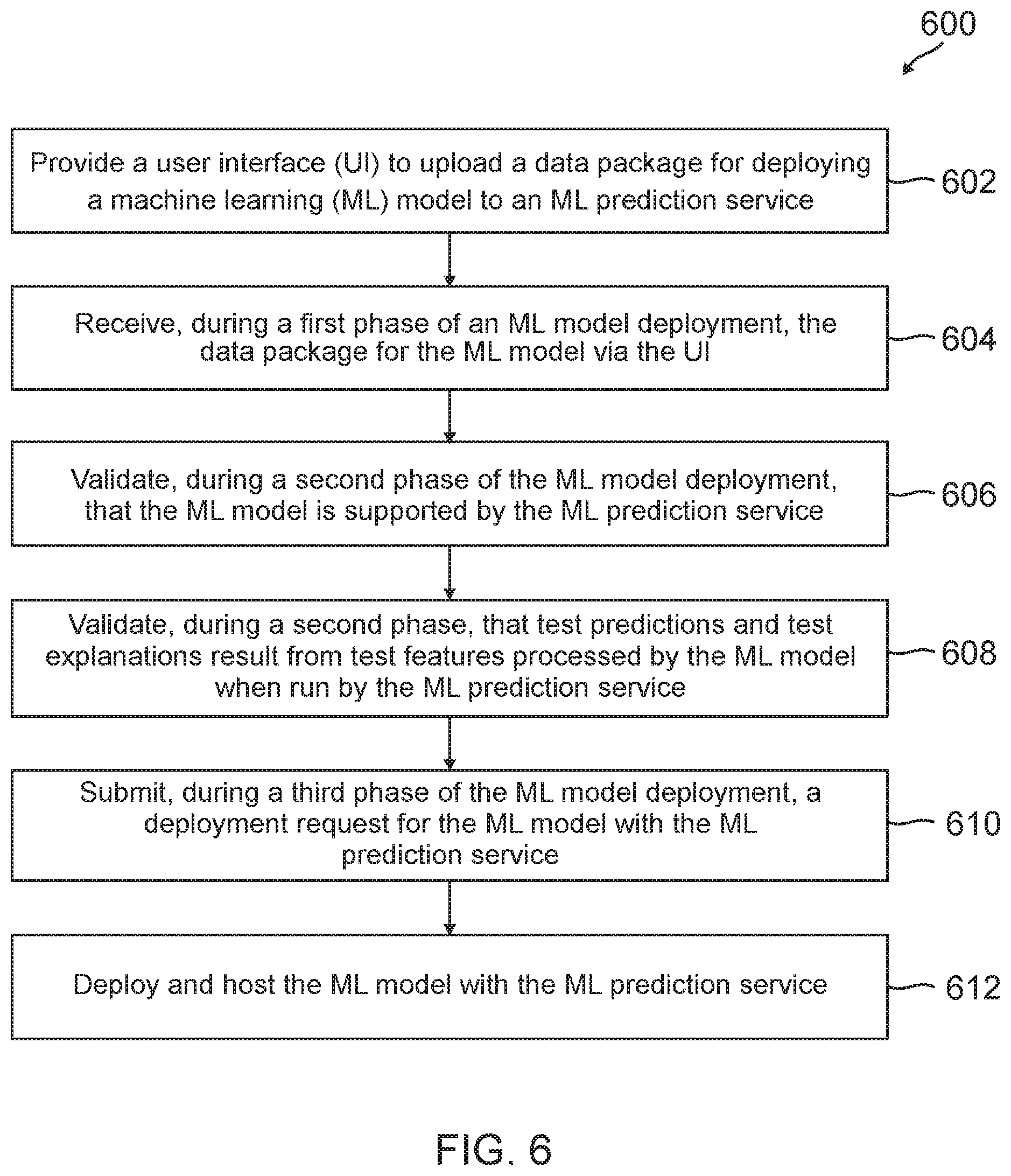 Patent US12367418 Figure 6 – Machine learning model verification for assessment pipeline deployment