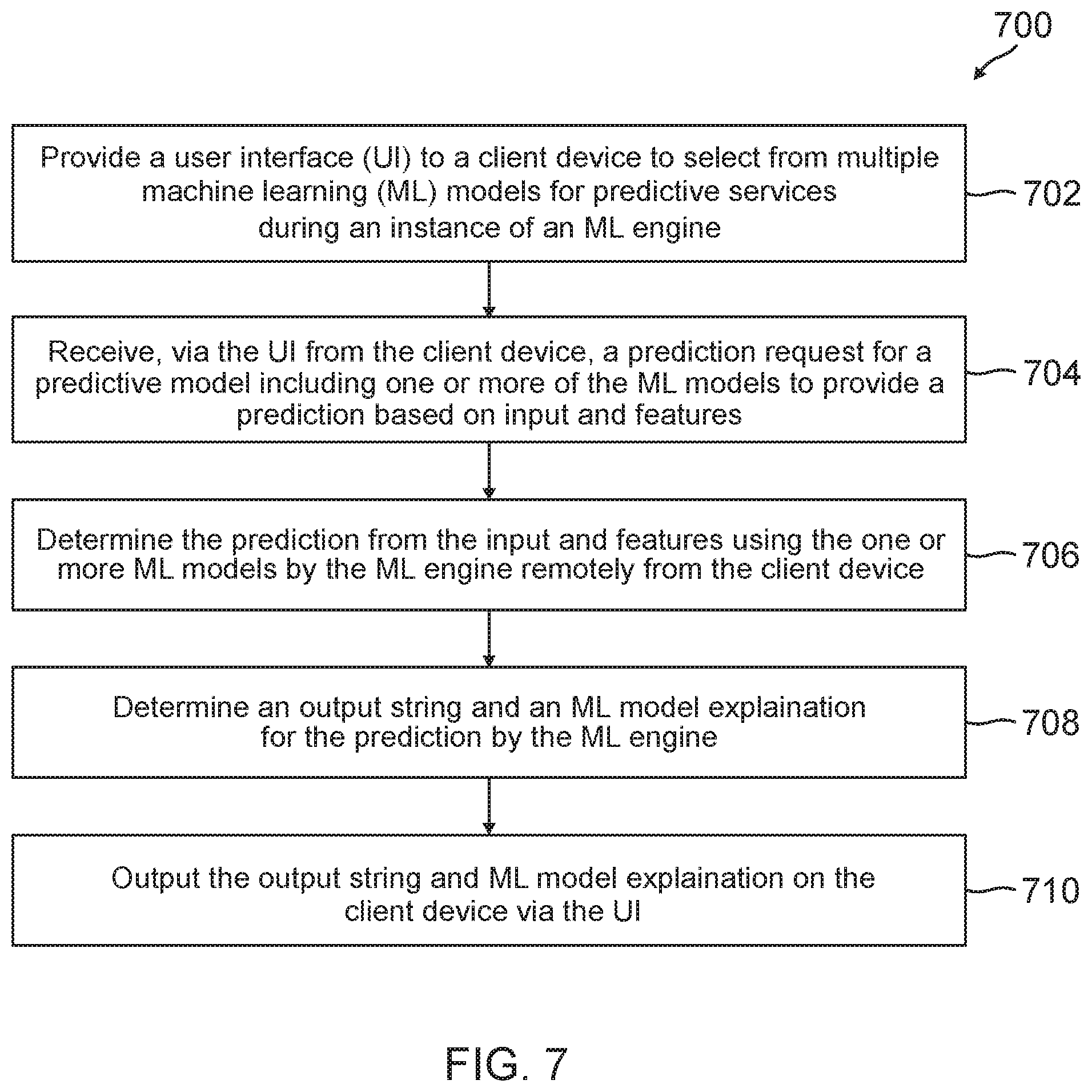 Patent US12367418 Figure 7 – Machine learning model verification for assessment pipeline deployment