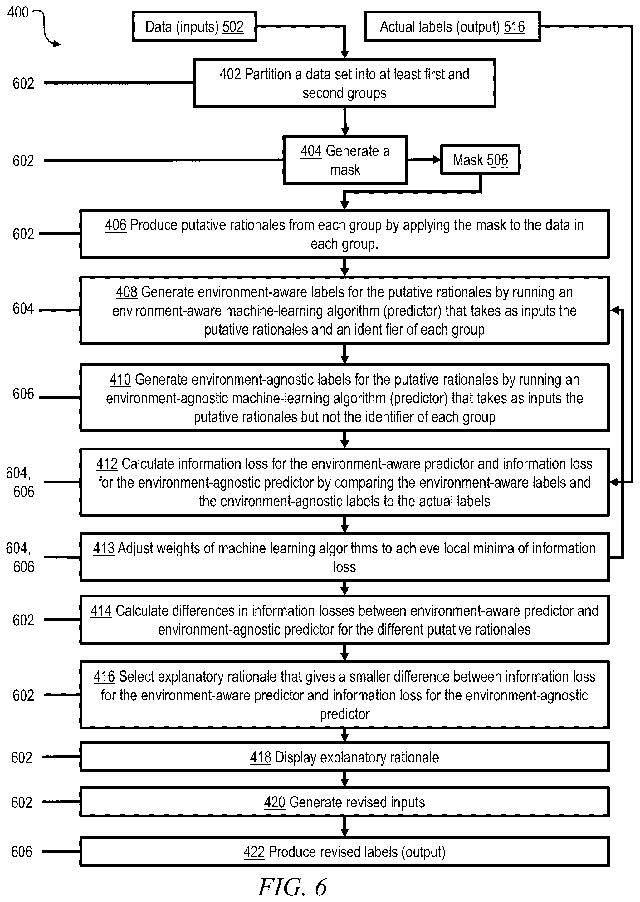 Patent US12367419 Figure 4 – Game-theoretic invariant rationalization of machine-learning results