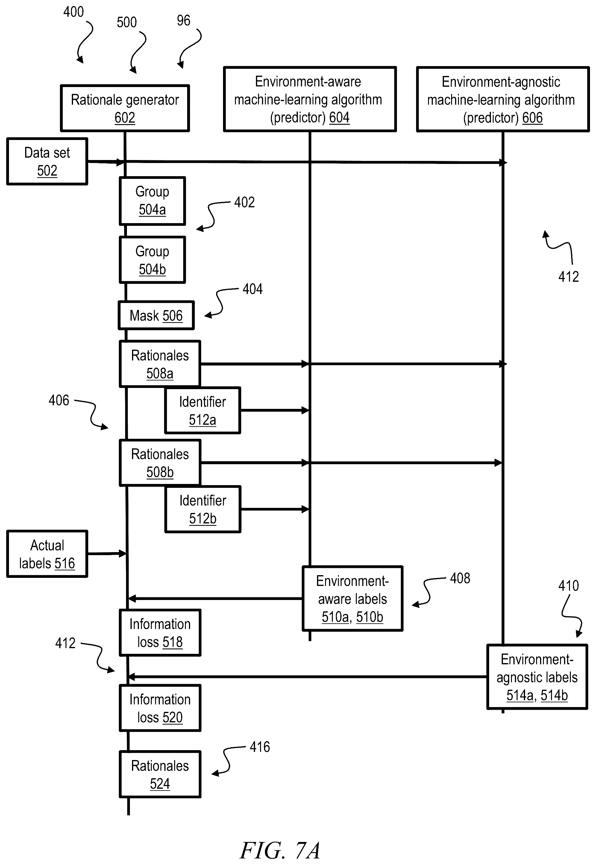 Patent US12367419 Figure 5 – Game-theoretic invariant rationalization of machine-learning results