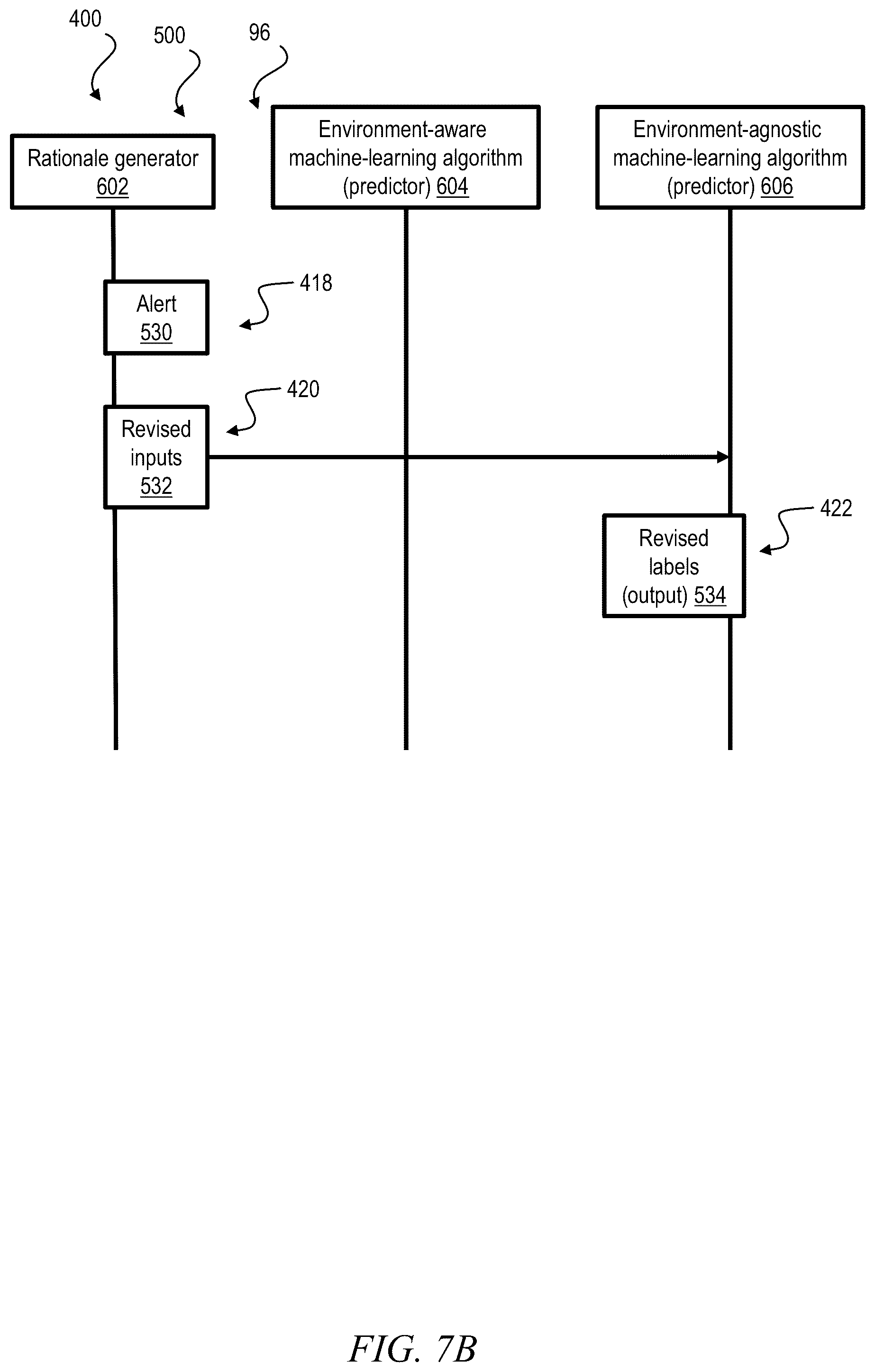 Patent US12367419 Figure 6 – Game-theoretic invariant rationalization of machine-learning results