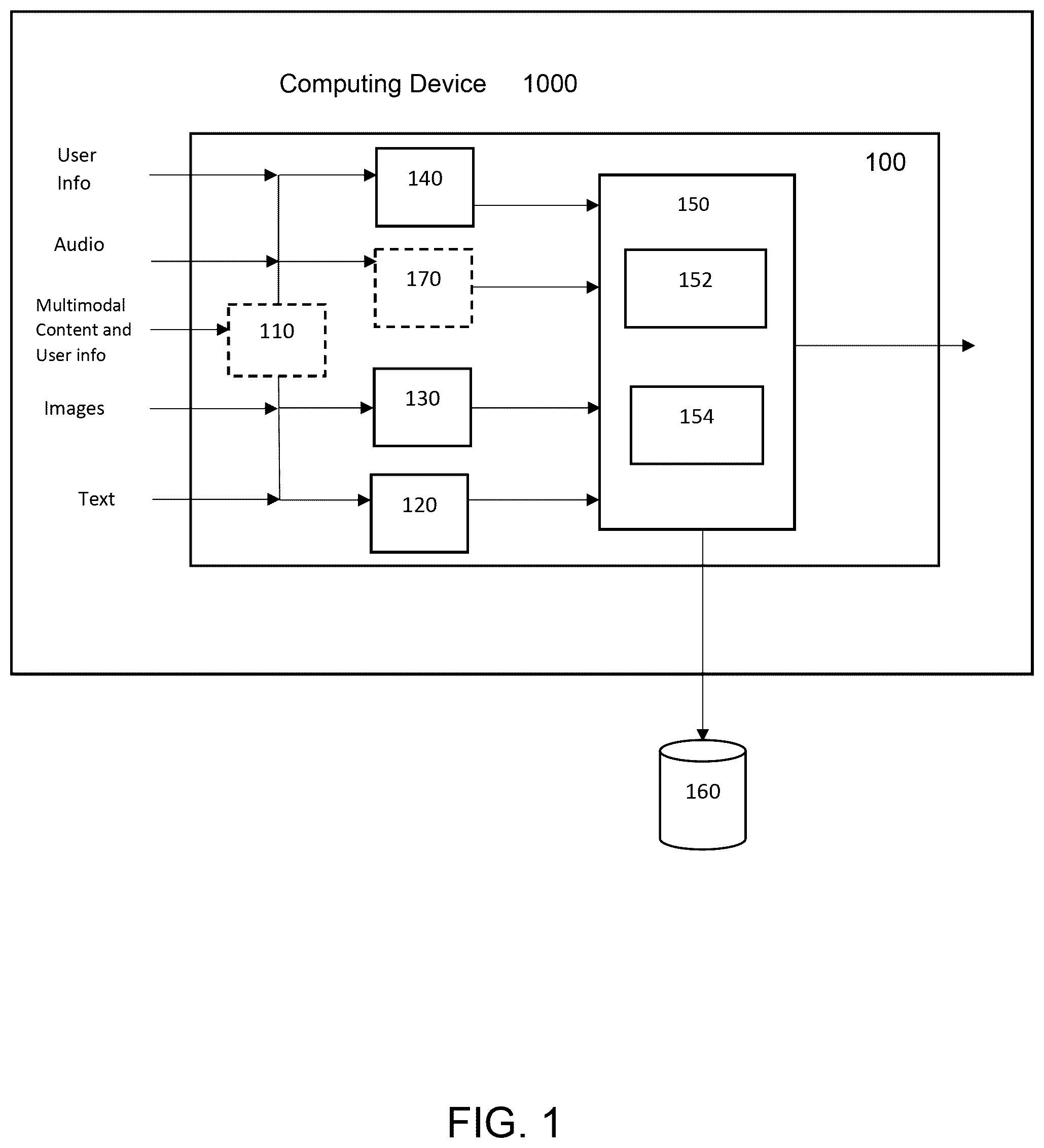 Patent US12367420 Figure 1 – User targeted content generation using multimodal embeddings