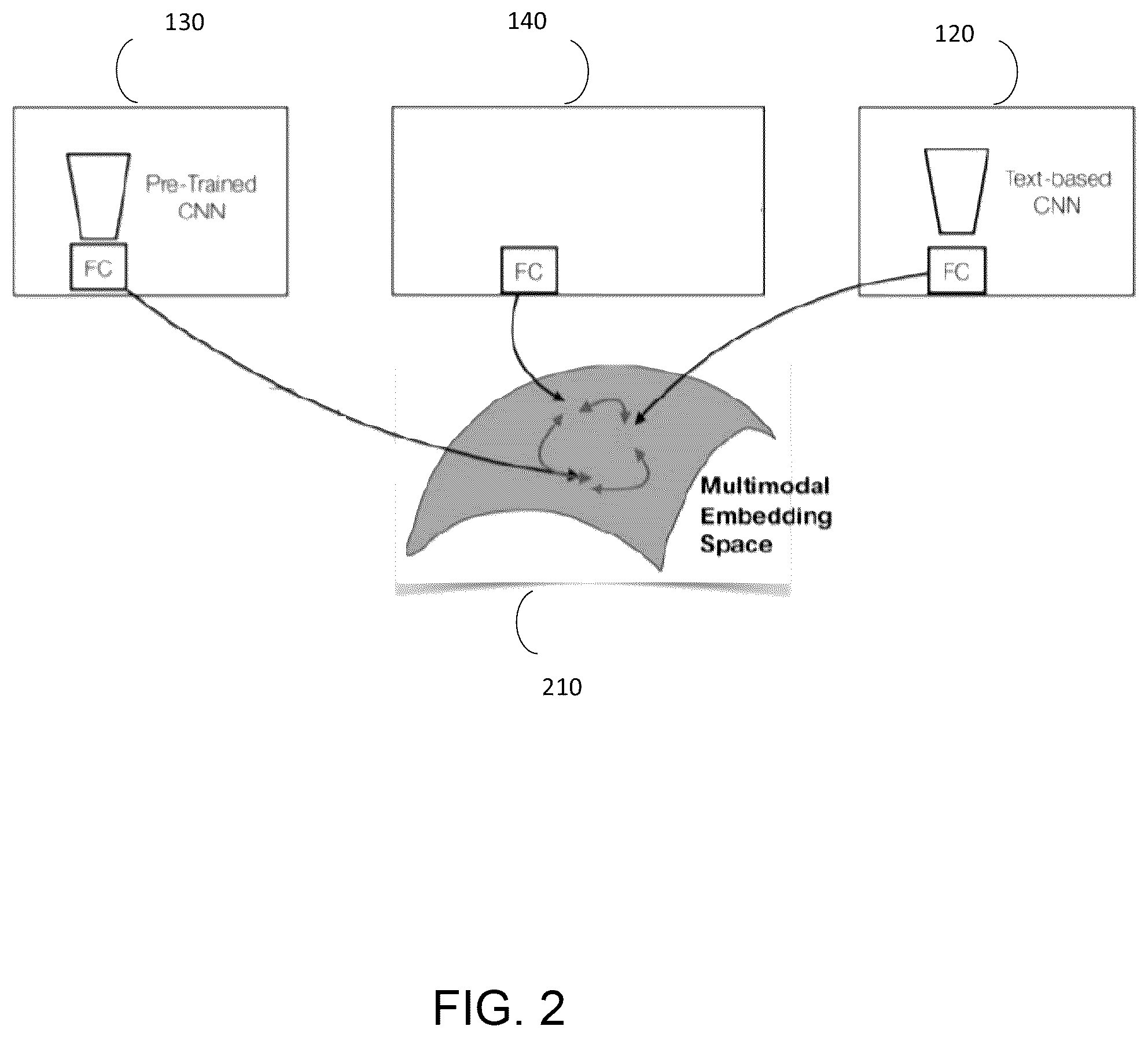 Patent US12367420 Figure 2 – User targeted content generation using multimodal embeddings