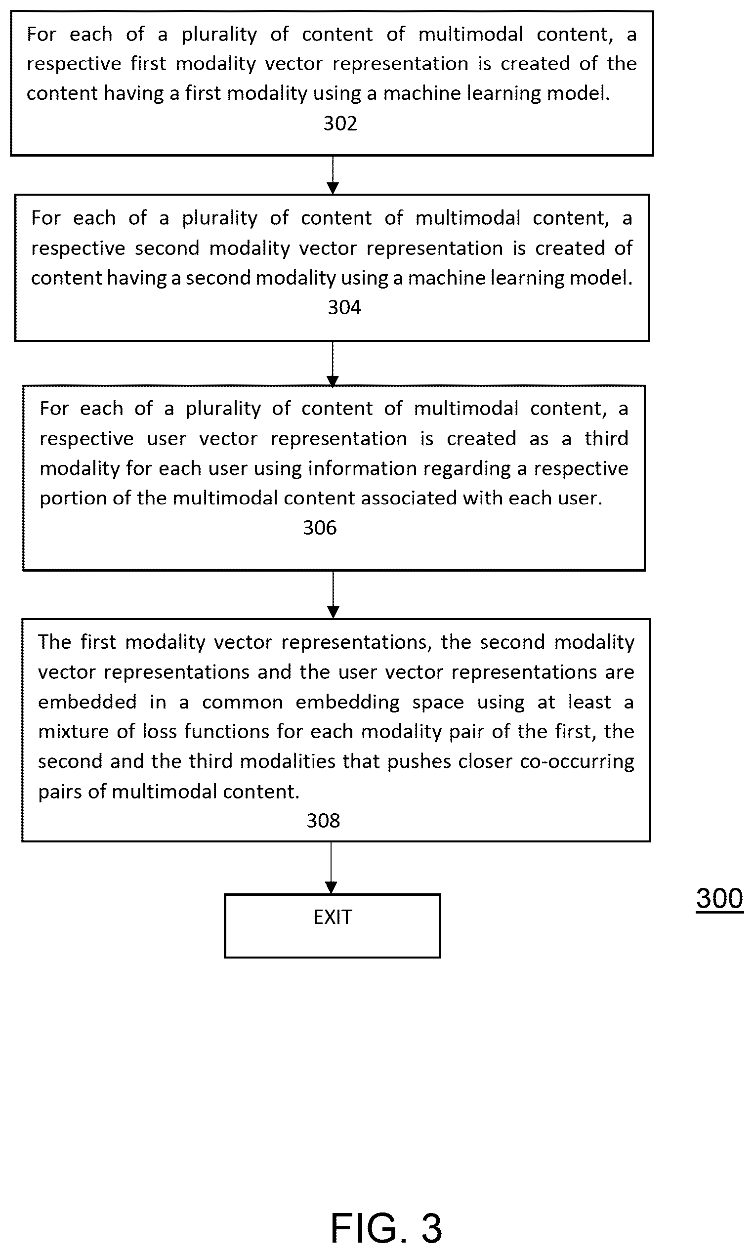 Patent US12367420 Figure 3 – User targeted content generation using multimodal embeddings