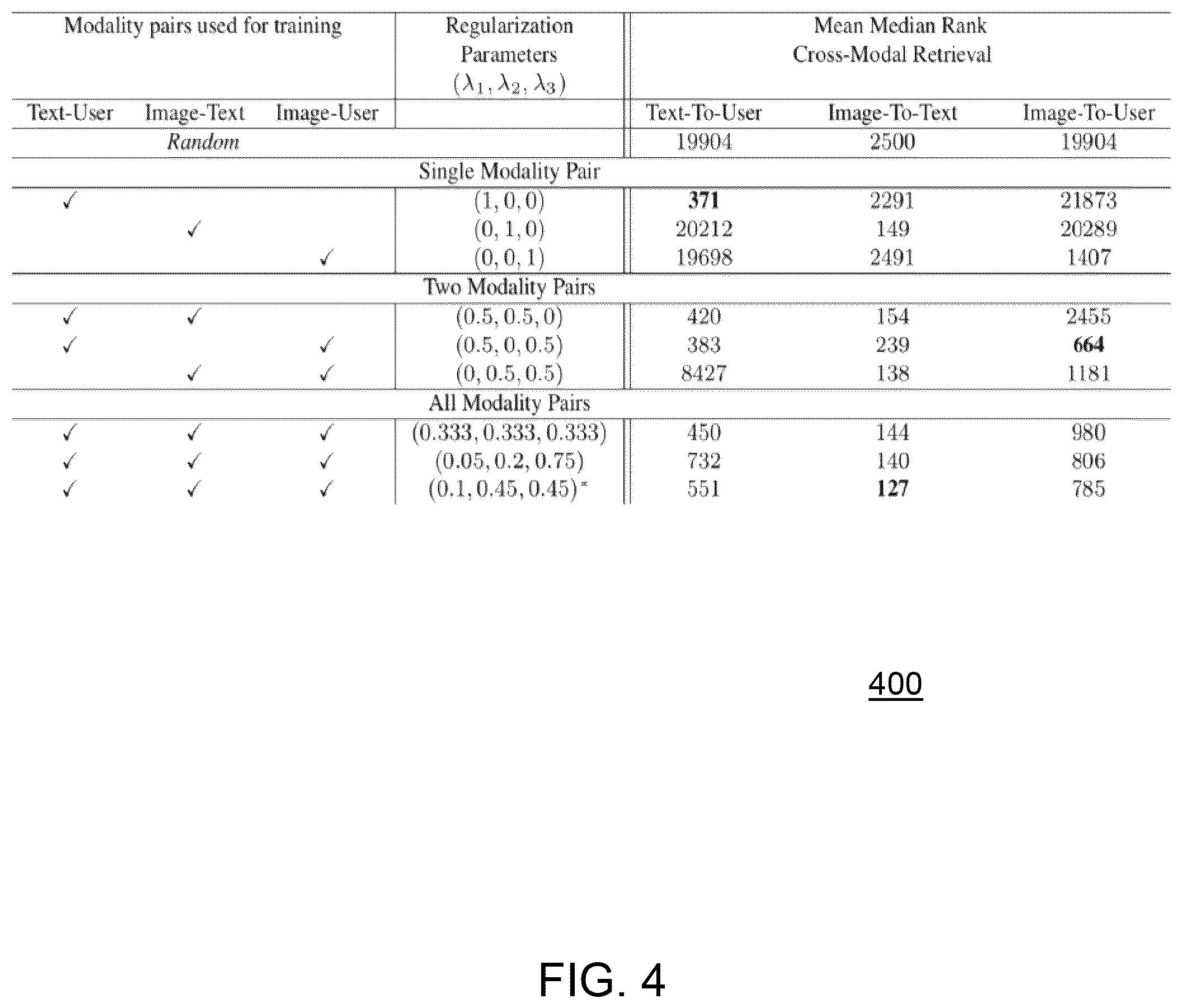 Patent US12367420 Figure 4 – User targeted content generation using multimodal embeddings
