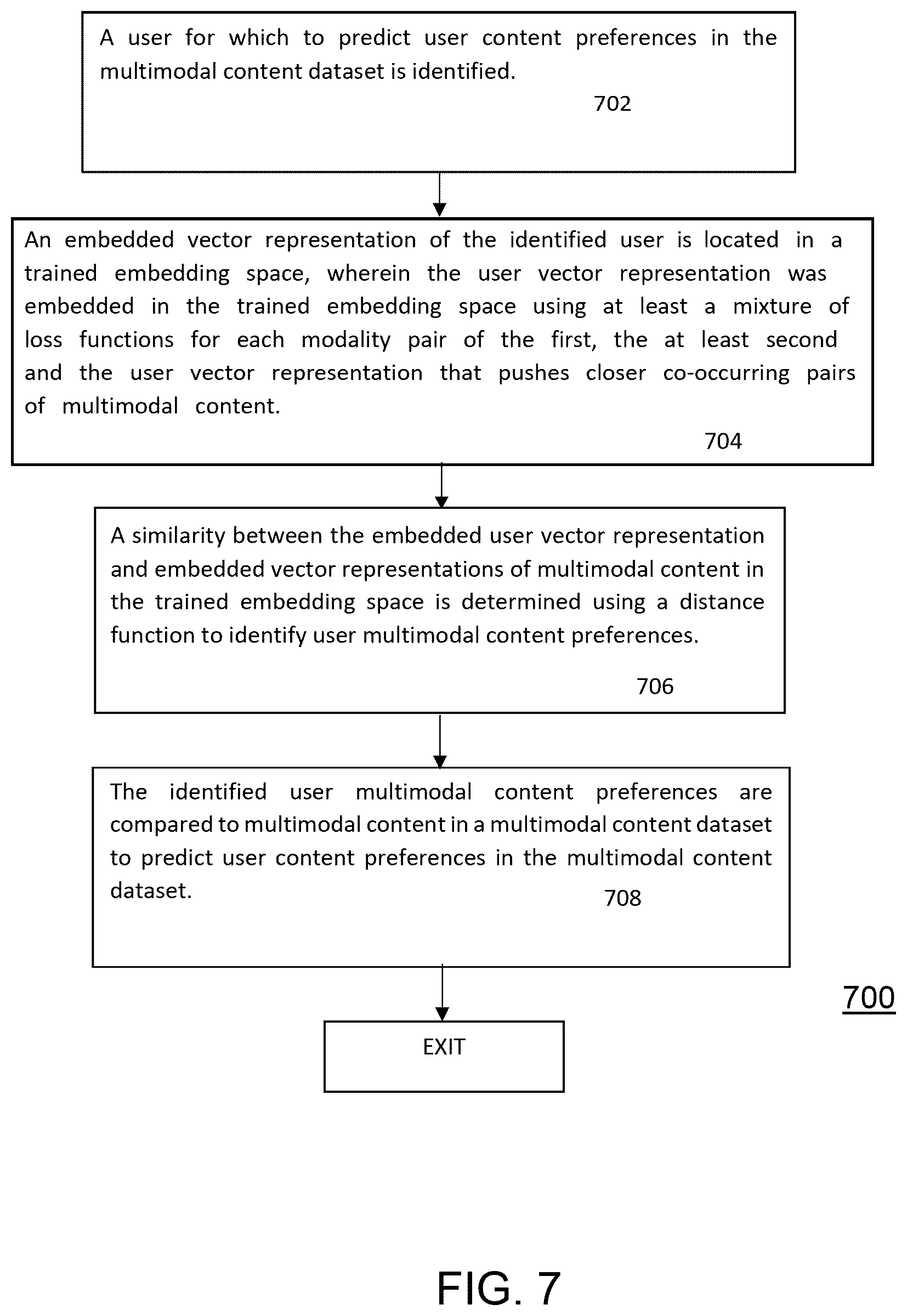 Patent US12367420 Figure 7 – User targeted content generation using multimodal embeddings