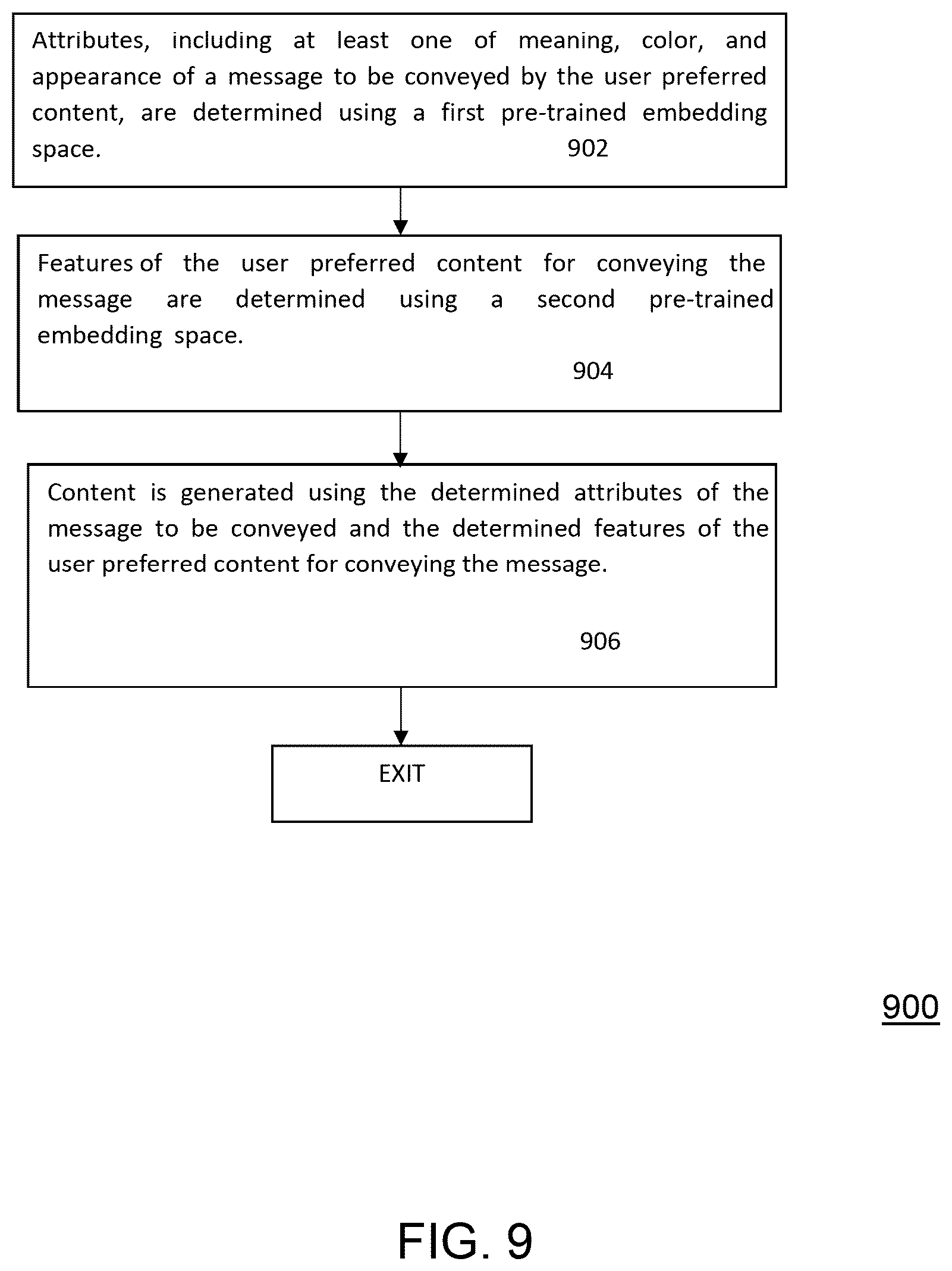 Patent US12367420 Figure 10 – User targeted content generation using multimodal embeddings