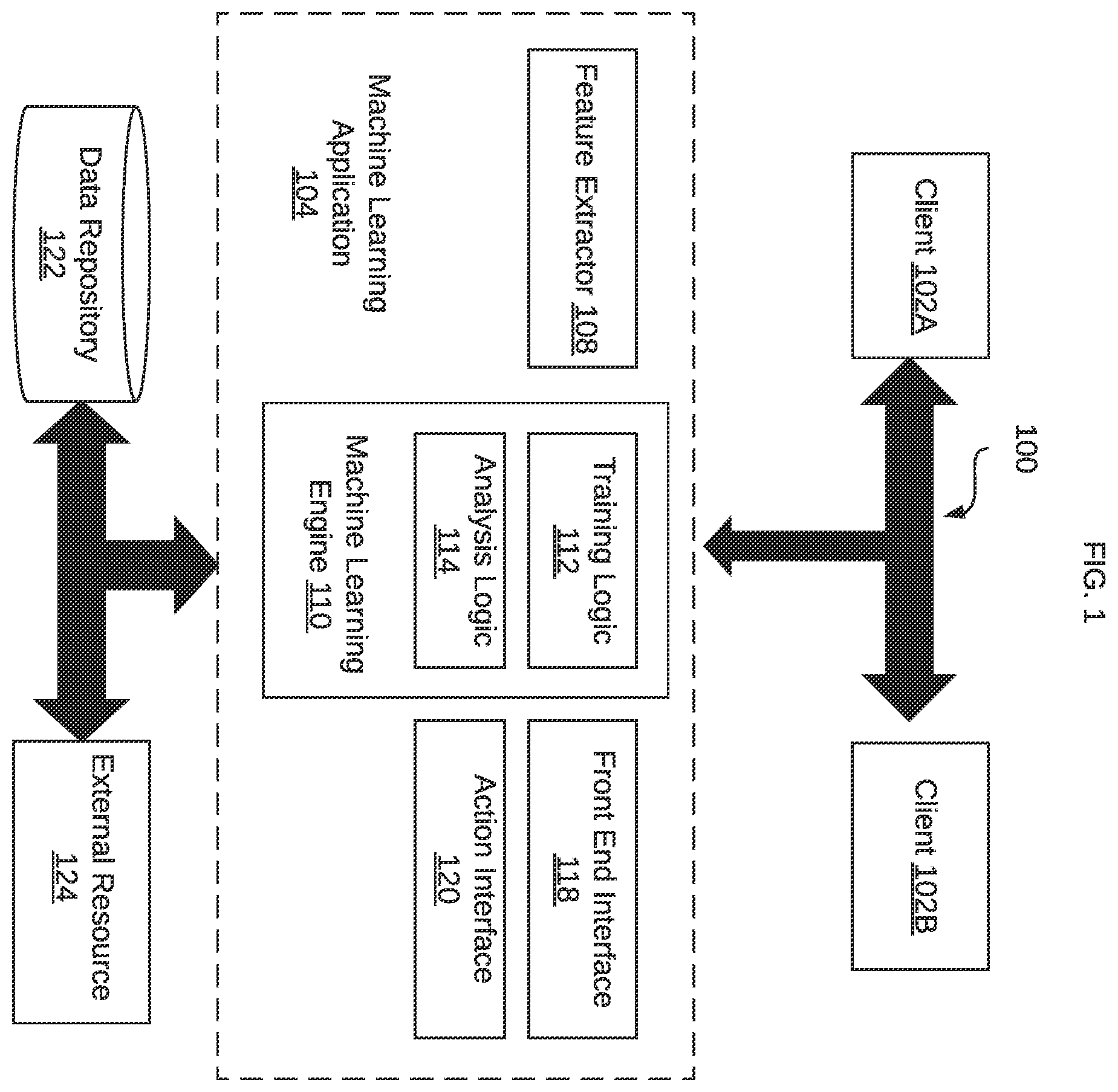 Patent US12367421 Figure 1 – Automated data hierarchy extraction and prediction using a machine learning model