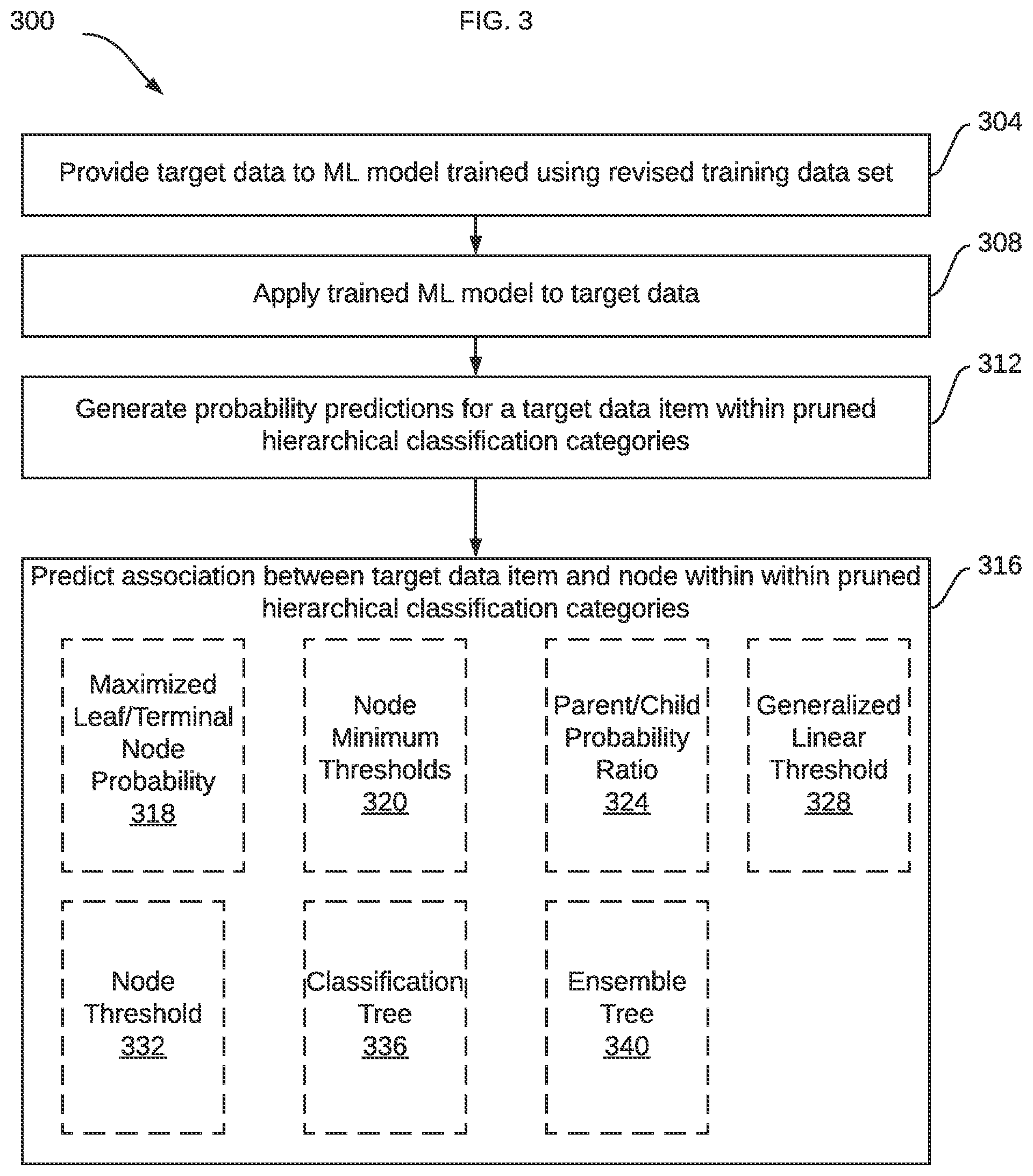 Patent US12367421 Figure 3 – Automated data hierarchy extraction and prediction using a machine learning model