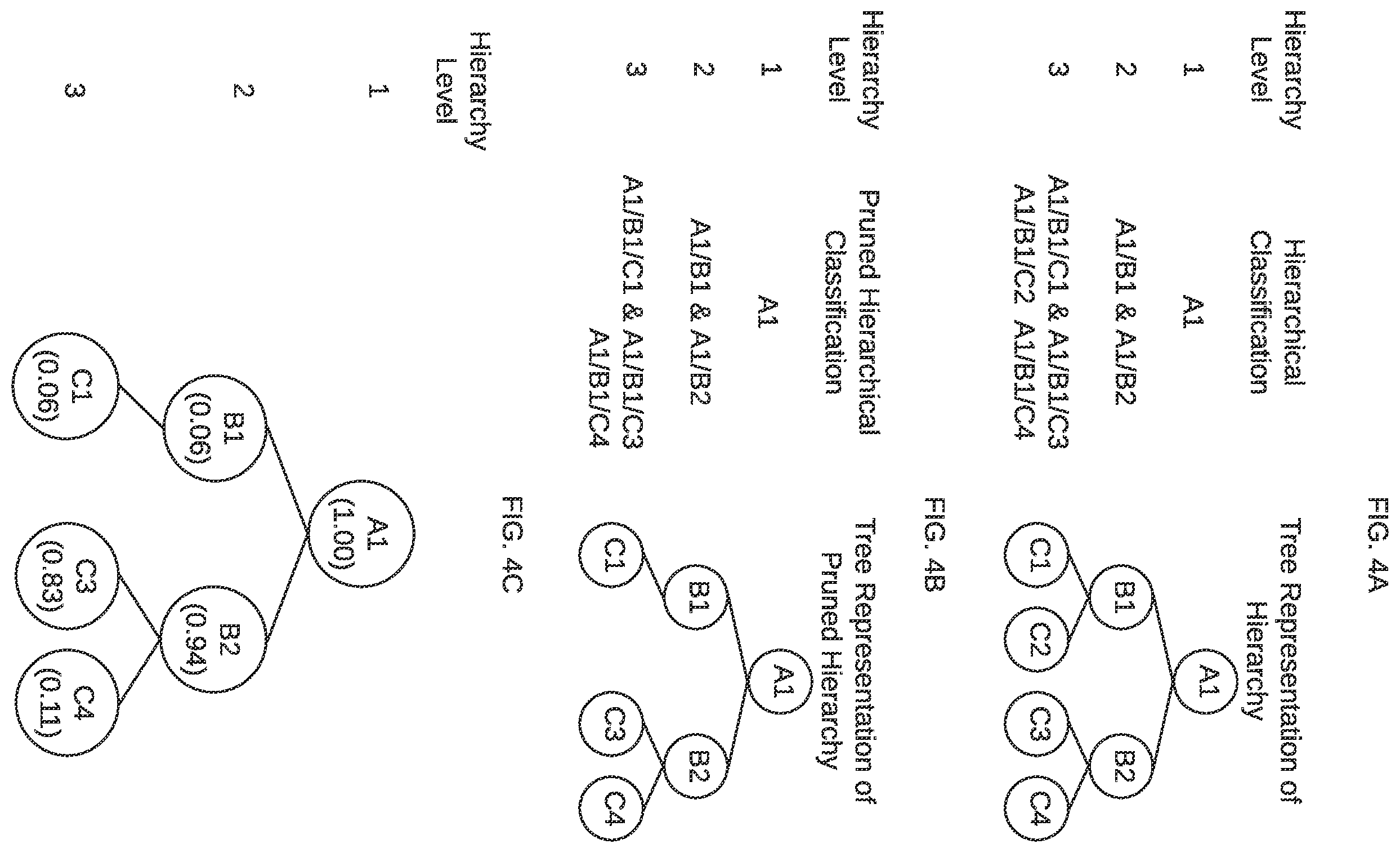 Patent US12367421 Figure 4 – Automated data hierarchy extraction and prediction using a machine learning model