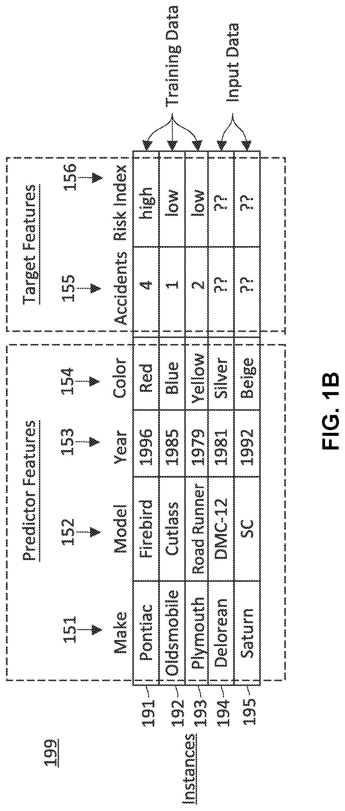 Patent US12367422 Figure 2 – GUI for configuring machine-learning services