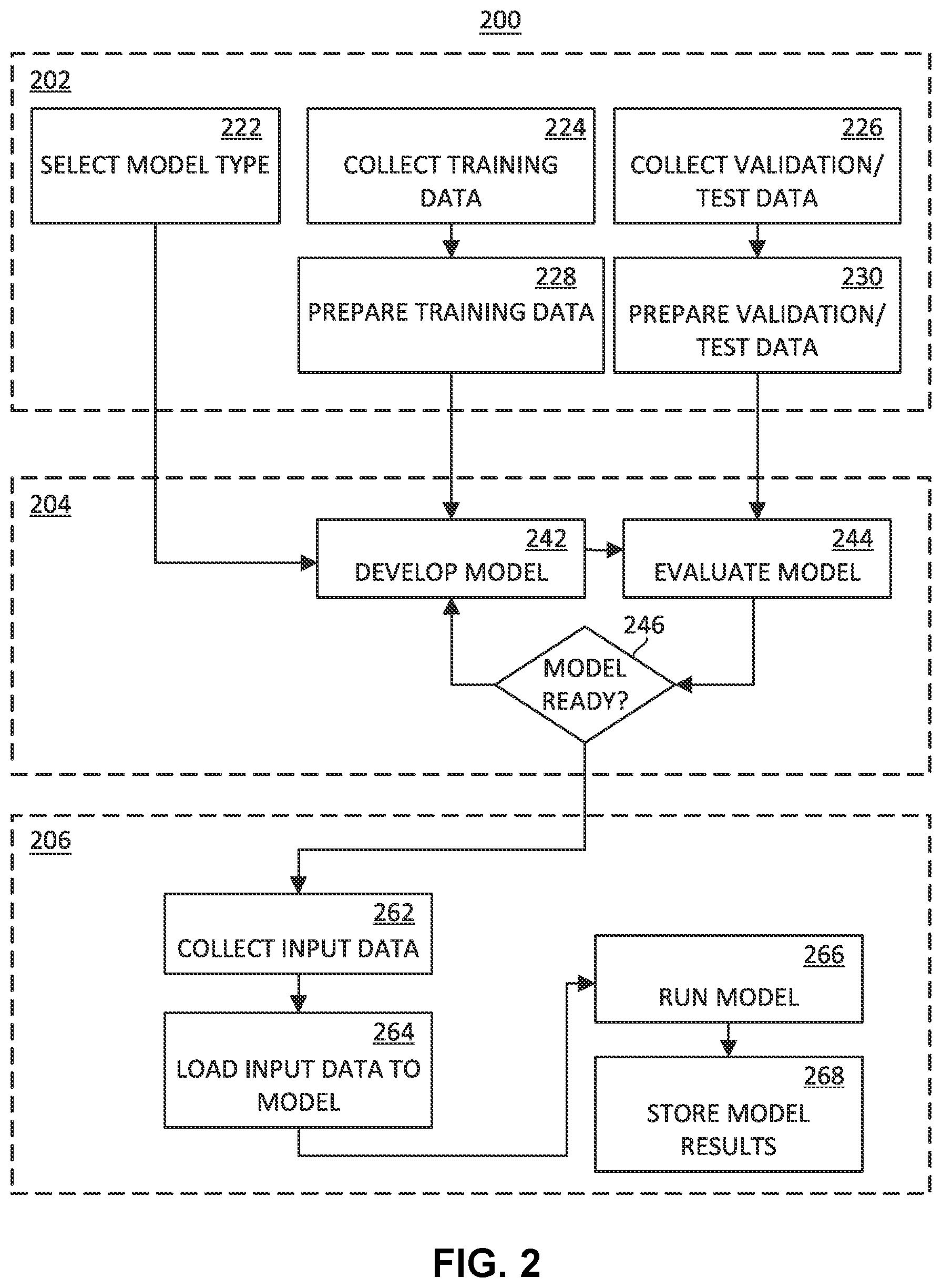 Patent US12367422 Figure 3 – GUI for configuring machine-learning services