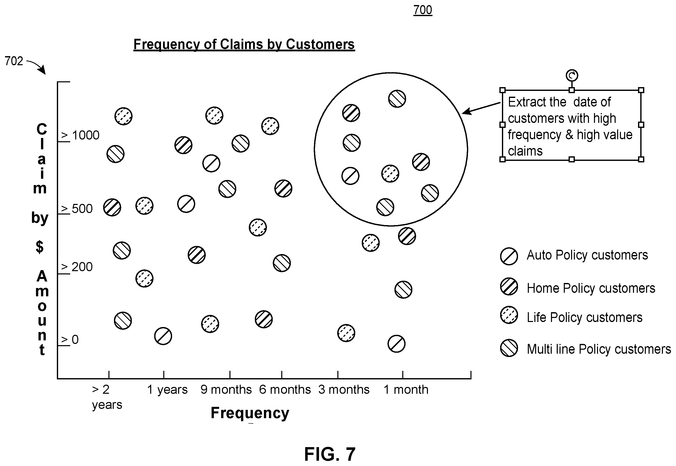 Patent US12367422 Figure 8 – GUI for configuring machine-learning services