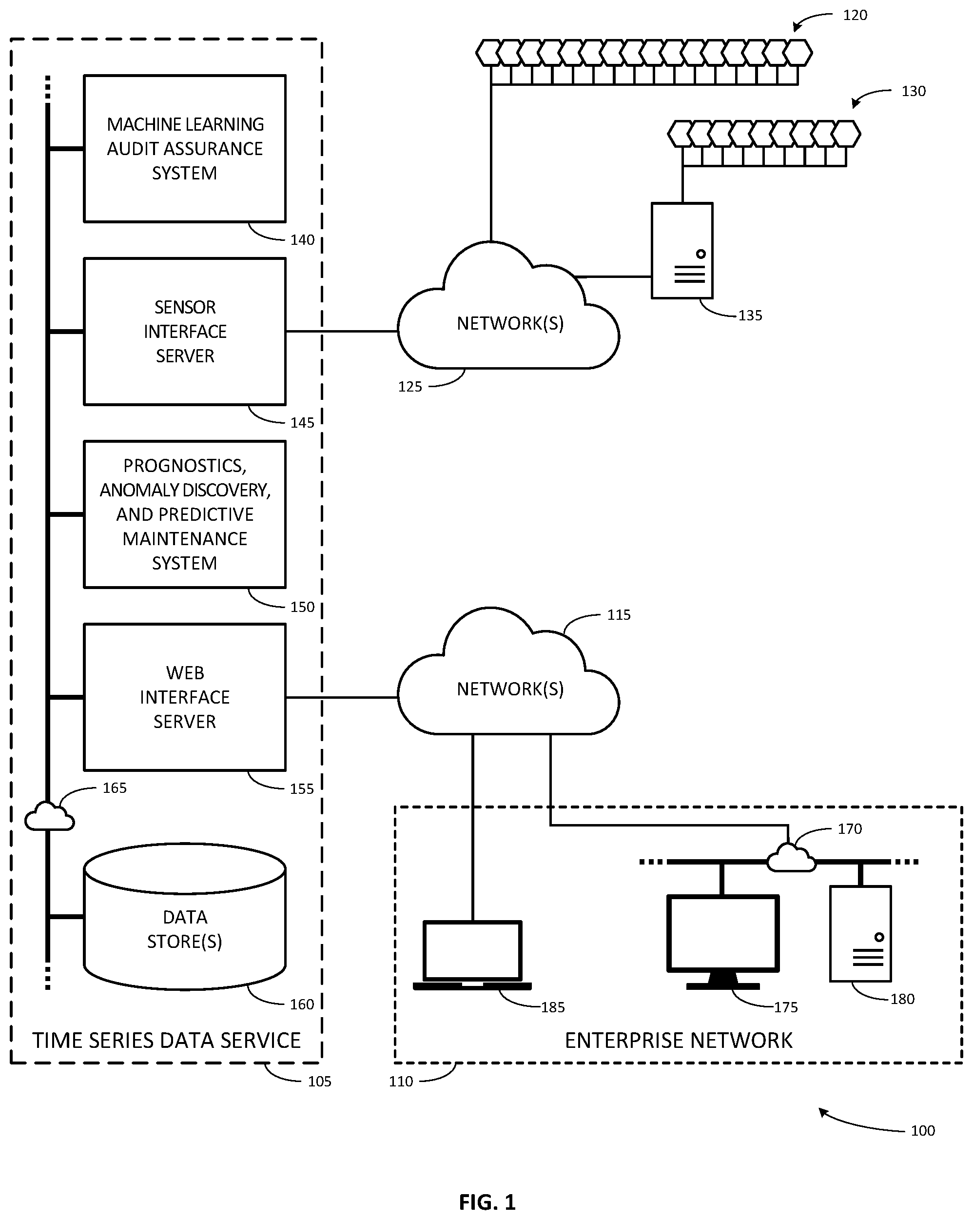 Patent US12367423 Figure 1 – System and method for ensuring that the results of machine learning models can be audited