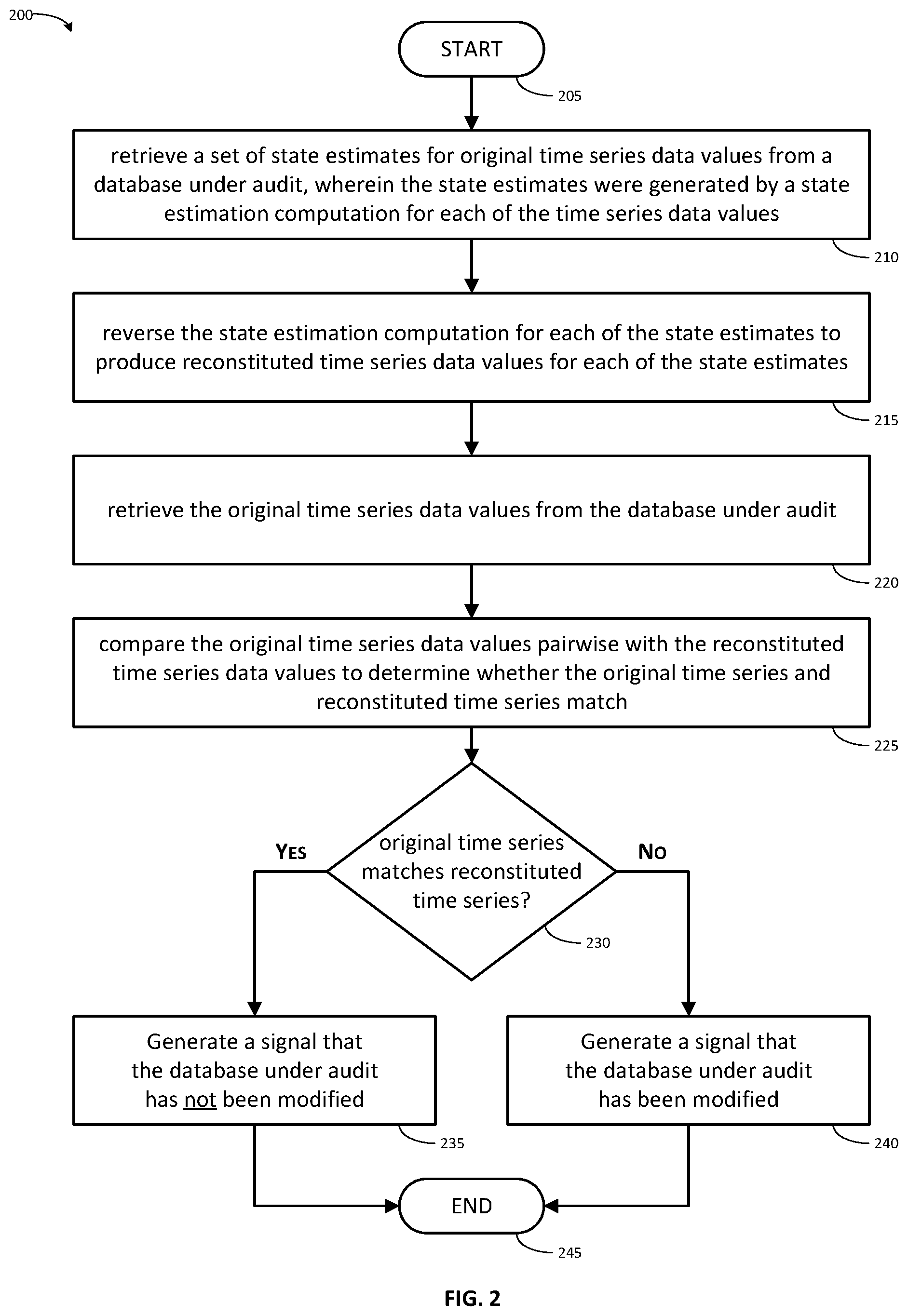 Patent US12367423 Figure 2 – System and method for ensuring that the results of machine learning models can be audited