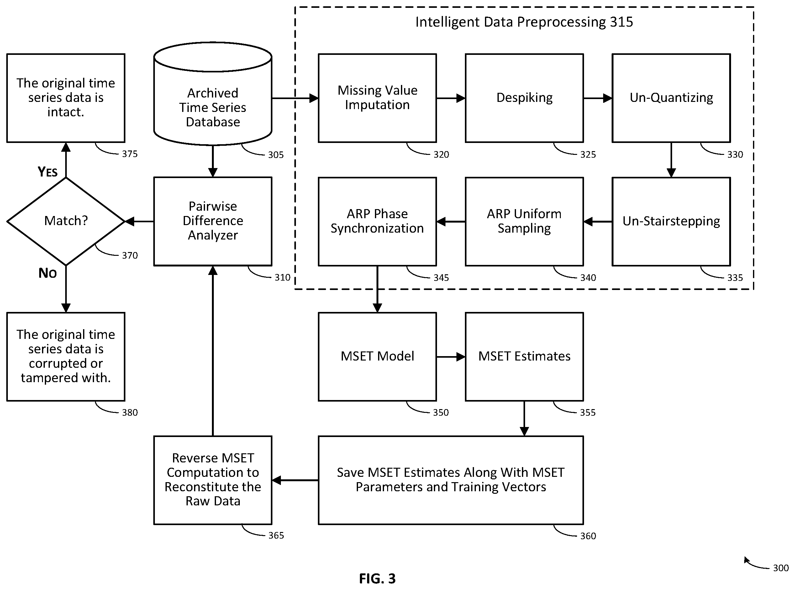 Patent US12367423 Figure 3 – System and method for ensuring that the results of machine learning models can be audited