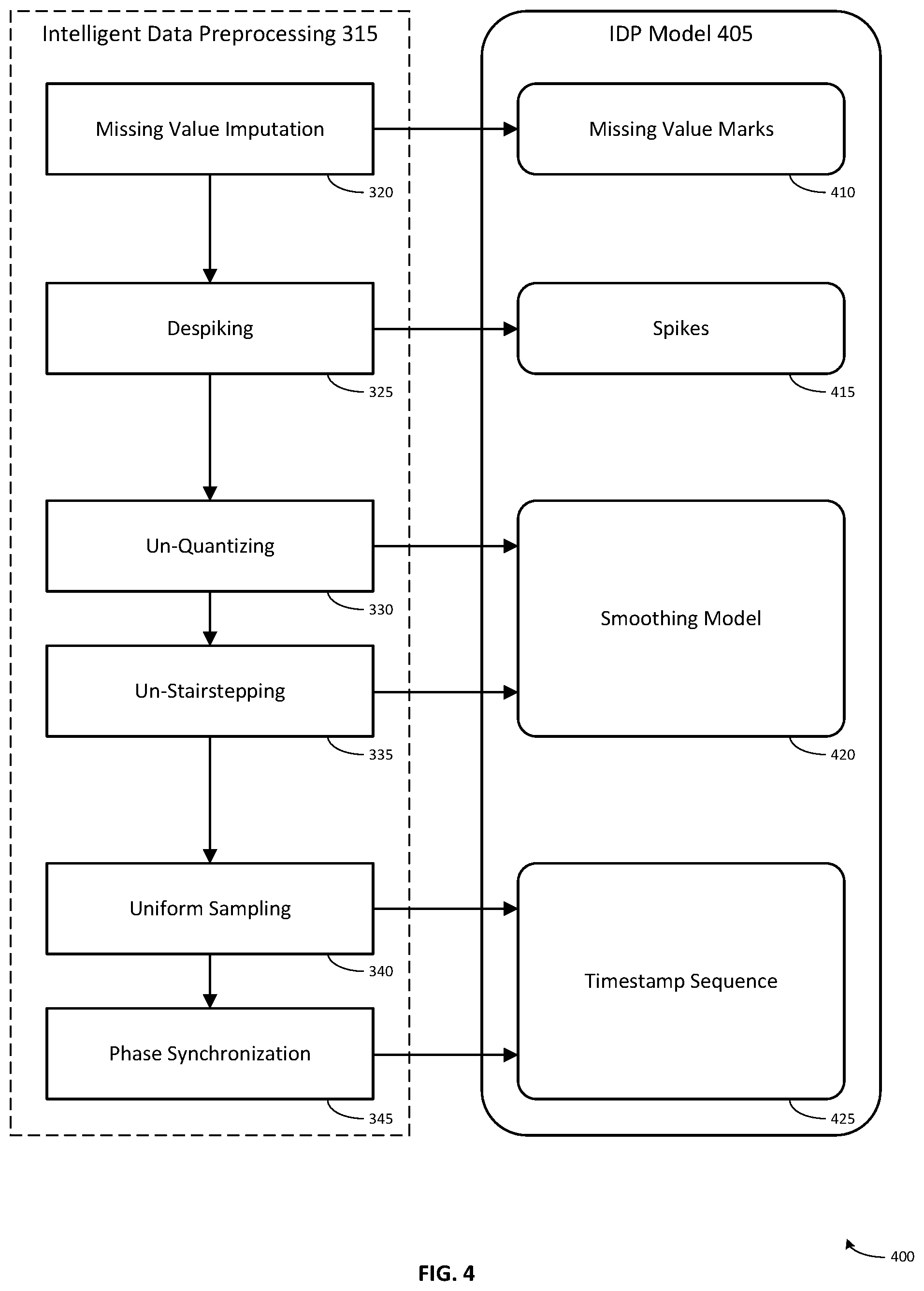 Patent US12367423 Figure 4 – System and method for ensuring that the results of machine learning models can be audited
