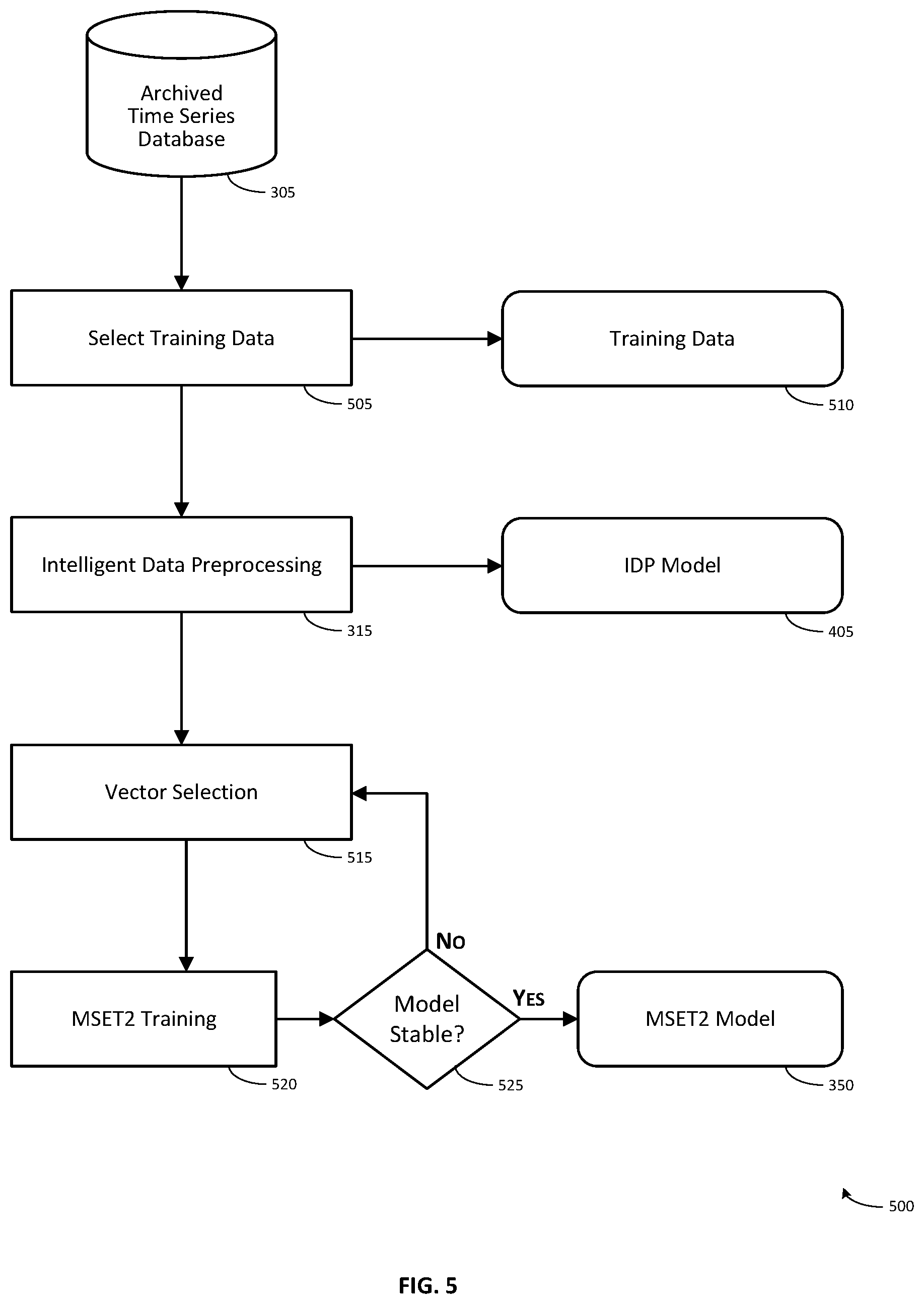 Patent US12367423 Figure 5 – System and method for ensuring that the results of machine learning models can be audited