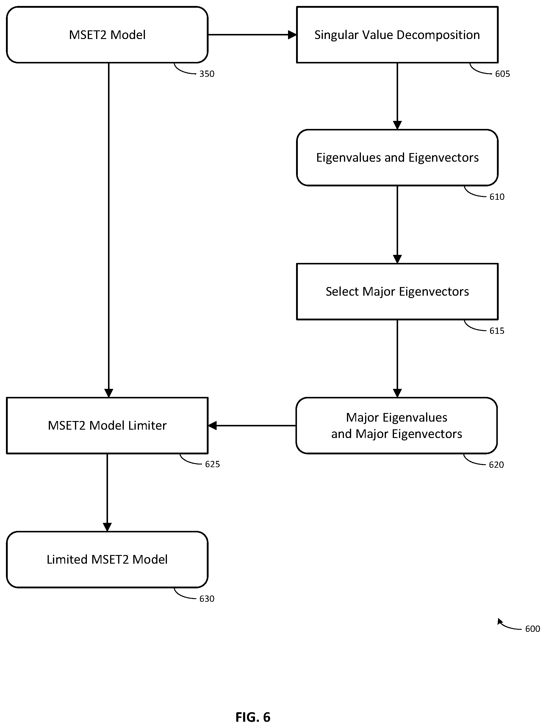 Patent US12367423 Figure 6 – System and method for ensuring that the results of machine learning models can be audited