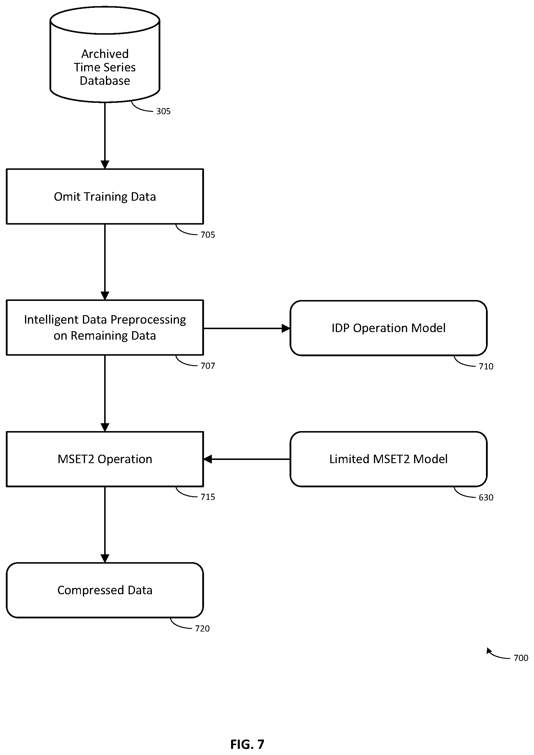 Patent US12367423 Figure 7 – System and method for ensuring that the results of machine learning models can be audited