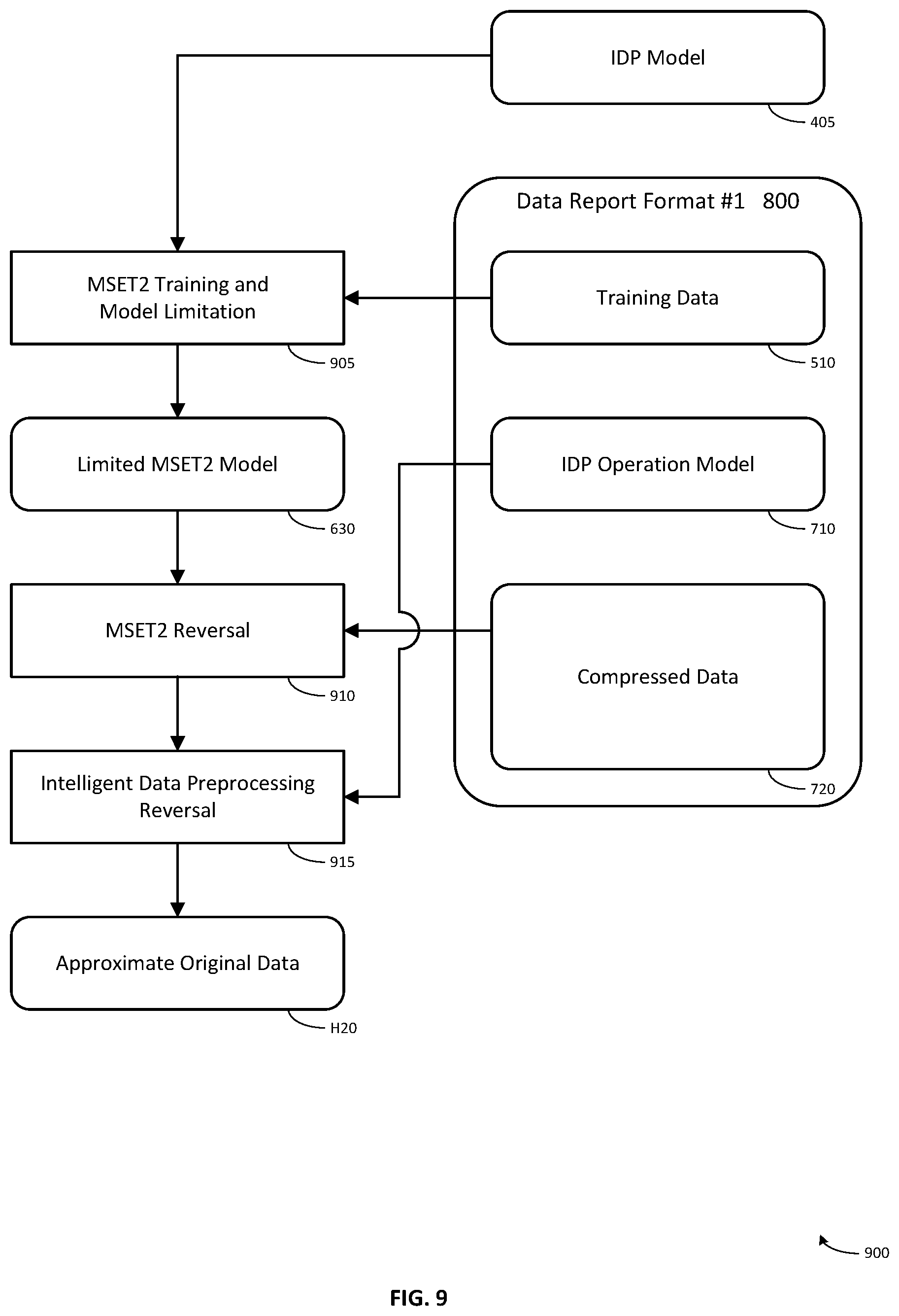 Patent US12367423 Figure 9 – System and method for ensuring that the results of machine learning models can be audited