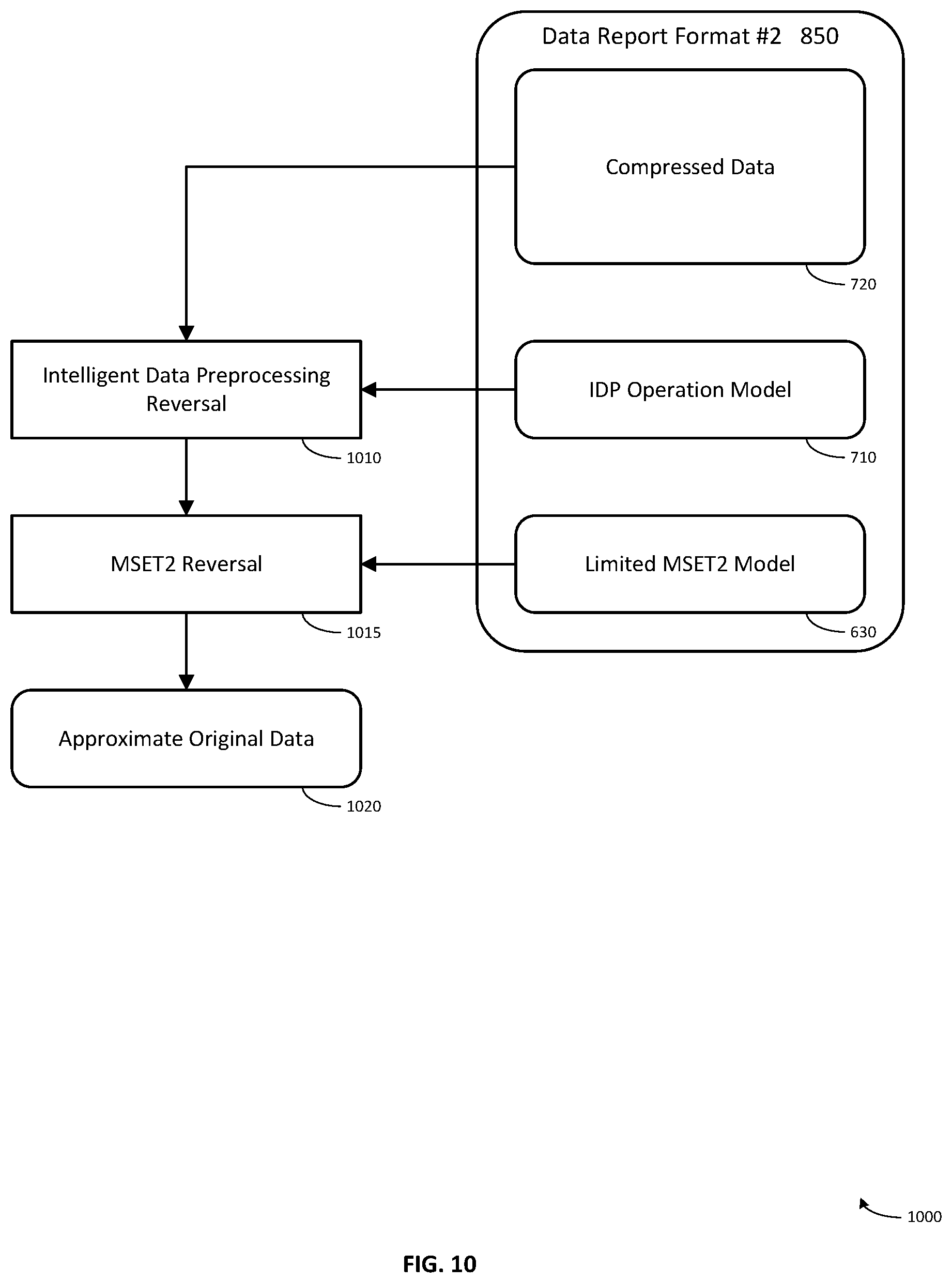 Patent US12367423 Figure 10 – System and method for ensuring that the results of machine learning models can be audited