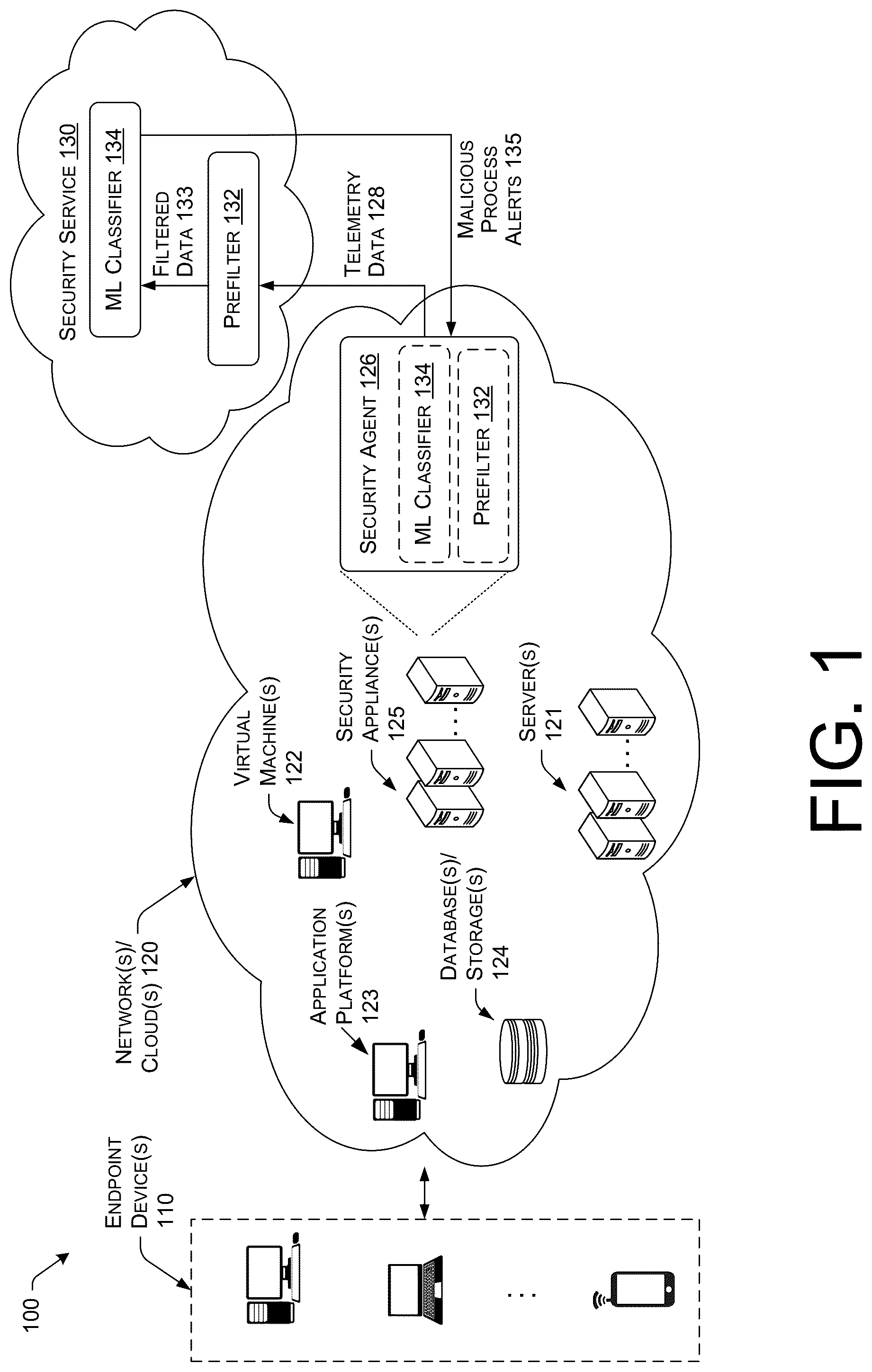 Patent US12367424 Figure 1 – Data prefiltering for large scale data classification