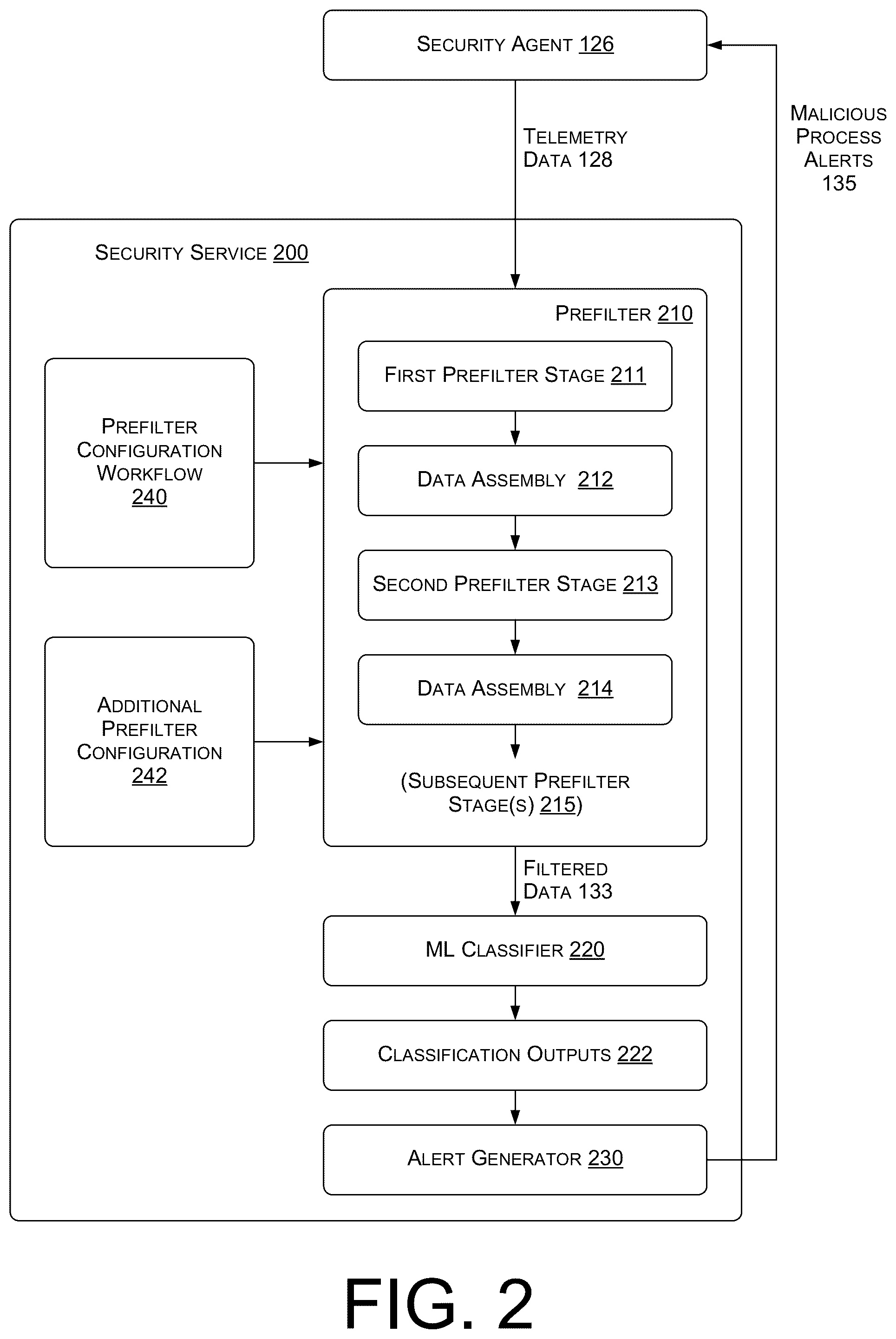 Patent US12367424 Figure 2 – Data prefiltering for large scale data classification