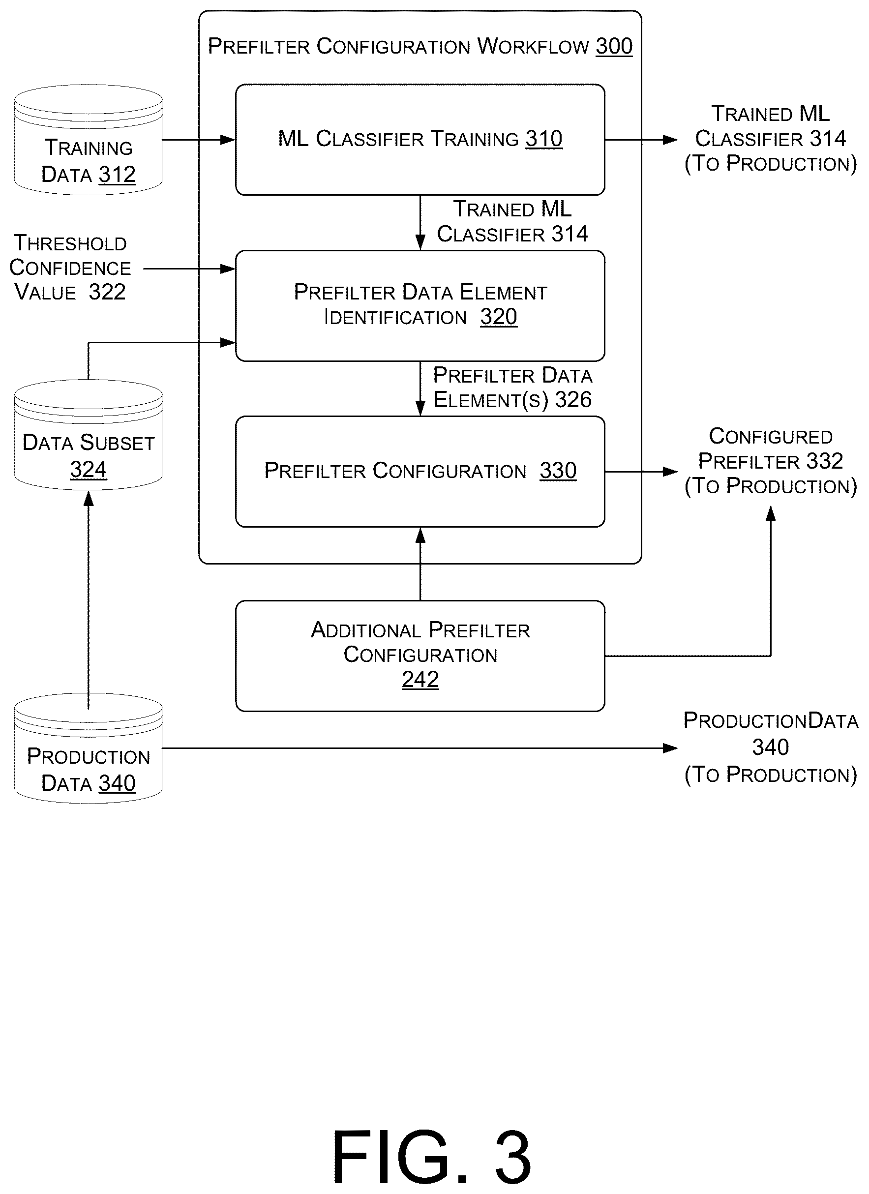 Patent US12367424 Figure 3 – Data prefiltering for large scale data classification