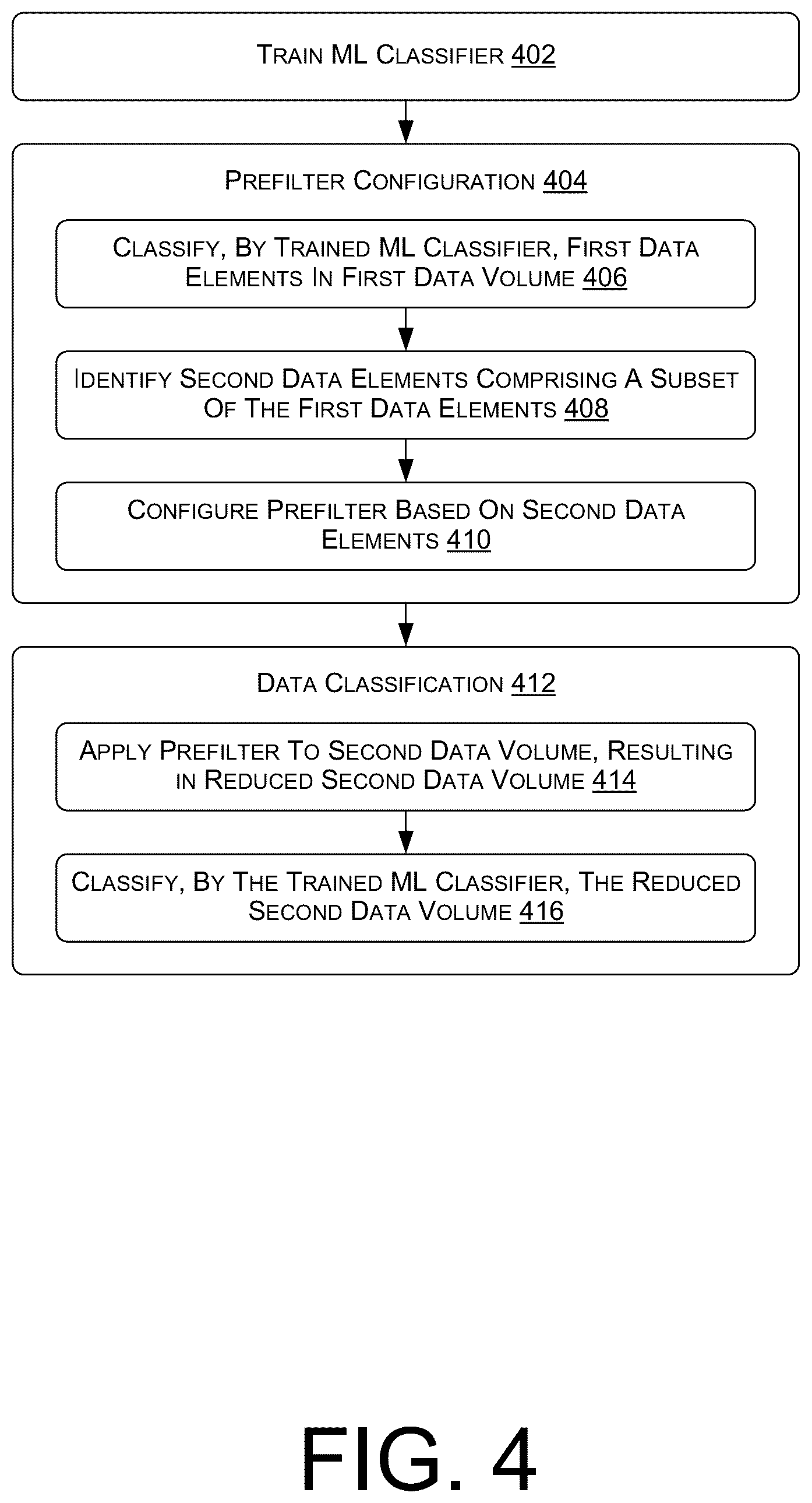 Patent US12367424 Figure 4 – Data prefiltering for large scale data classification