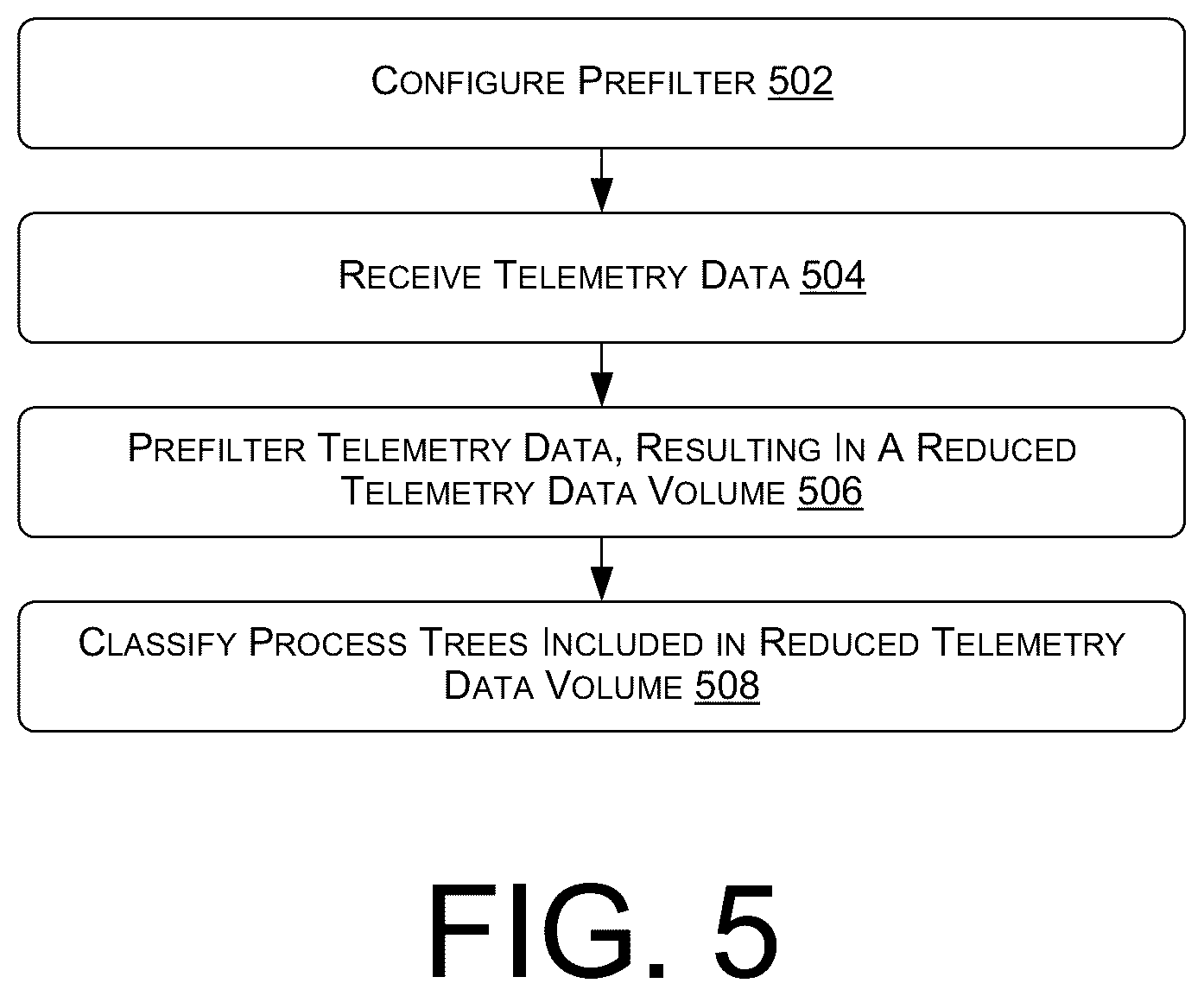Patent US12367424 Figure 5 – Data prefiltering for large scale data classification