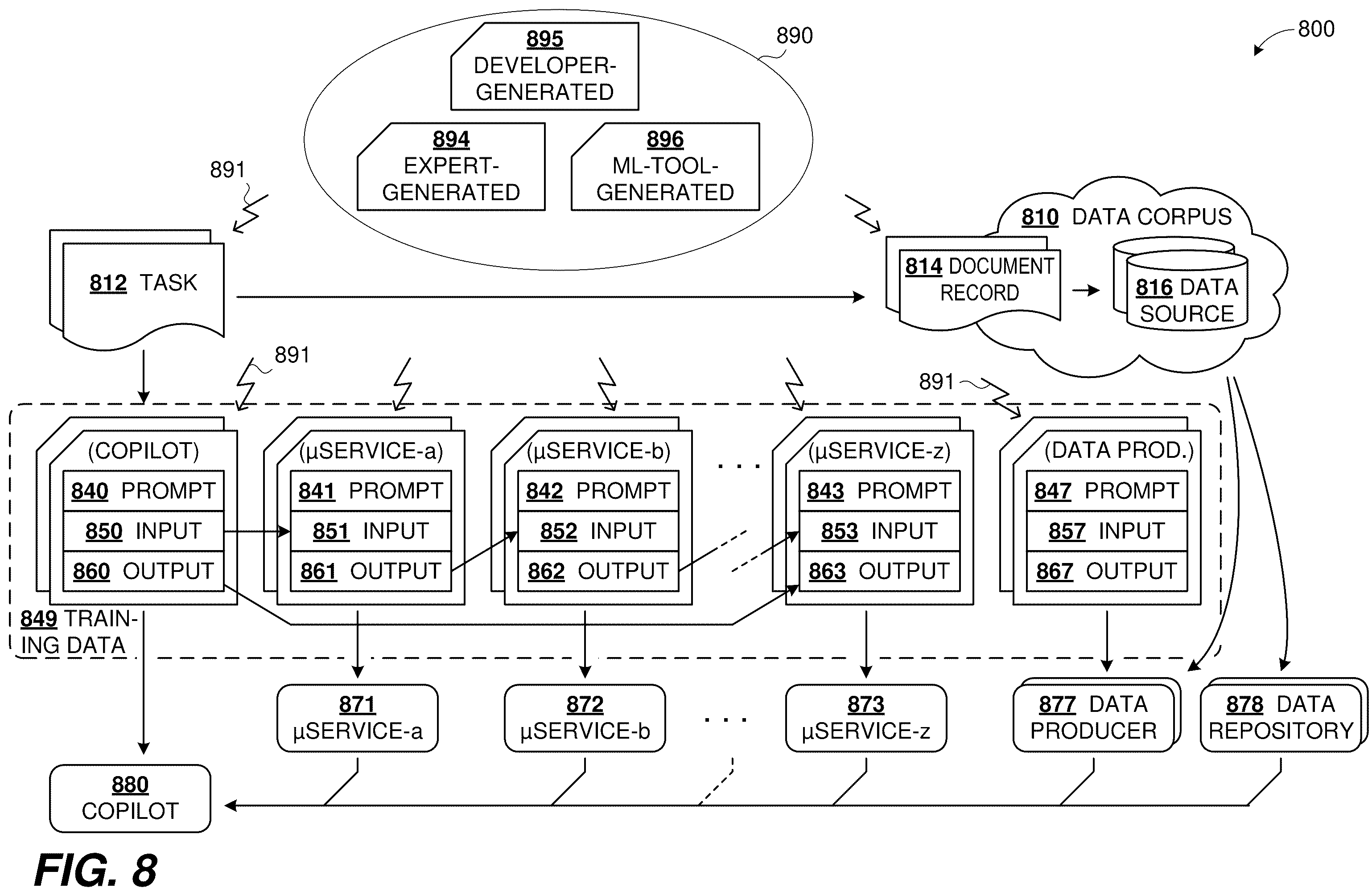 Patent US12367425 Figure 8 – Copilot customization with data producer(s)