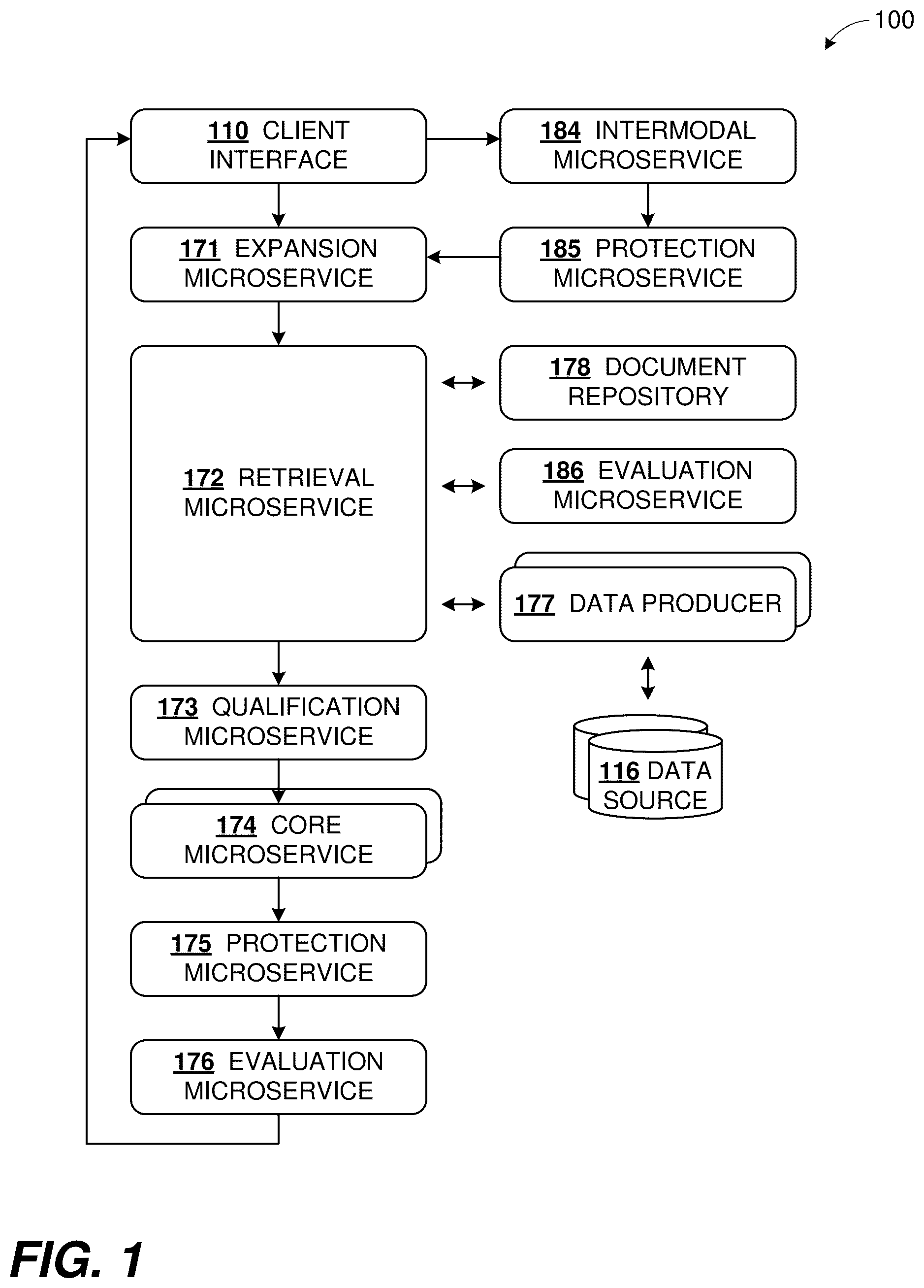 Patent US12367426 Figure 1 – Customization of machine learning tools with occupation training