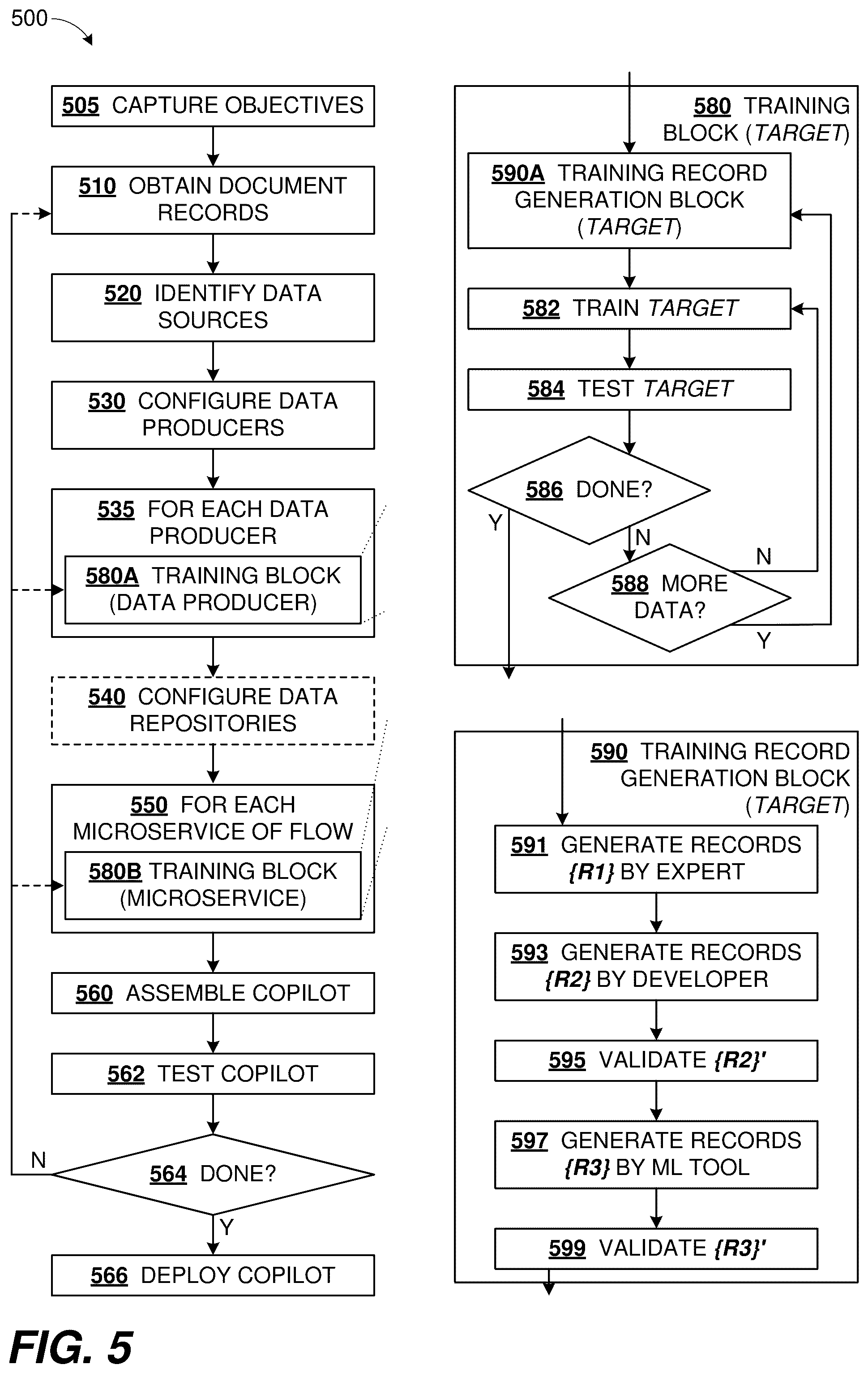 Patent US12367426 Figure 6 – Customization of machine learning tools with occupation training