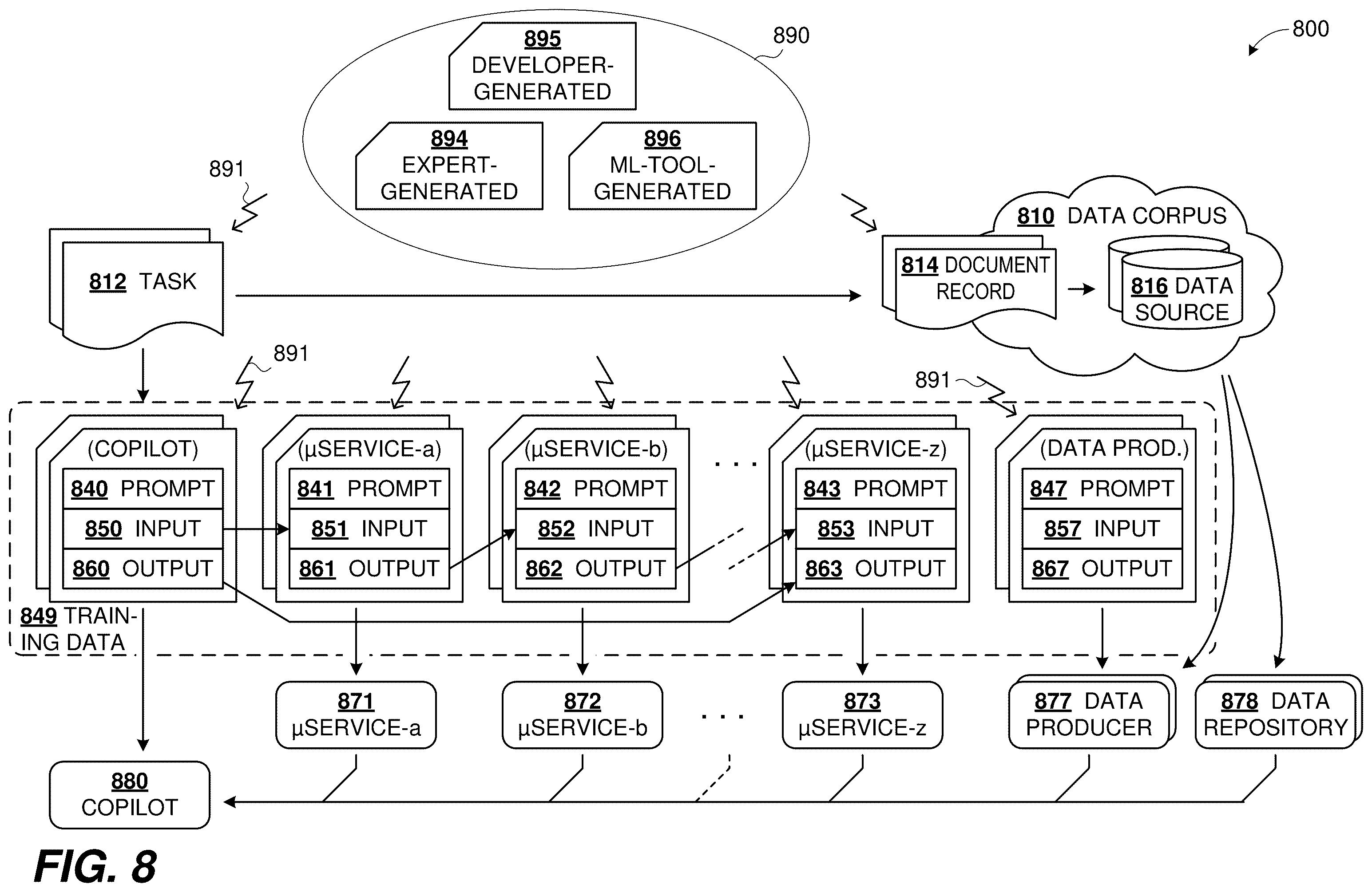 Patent US12367426 Figure 8 – Customization of machine learning tools with occupation training