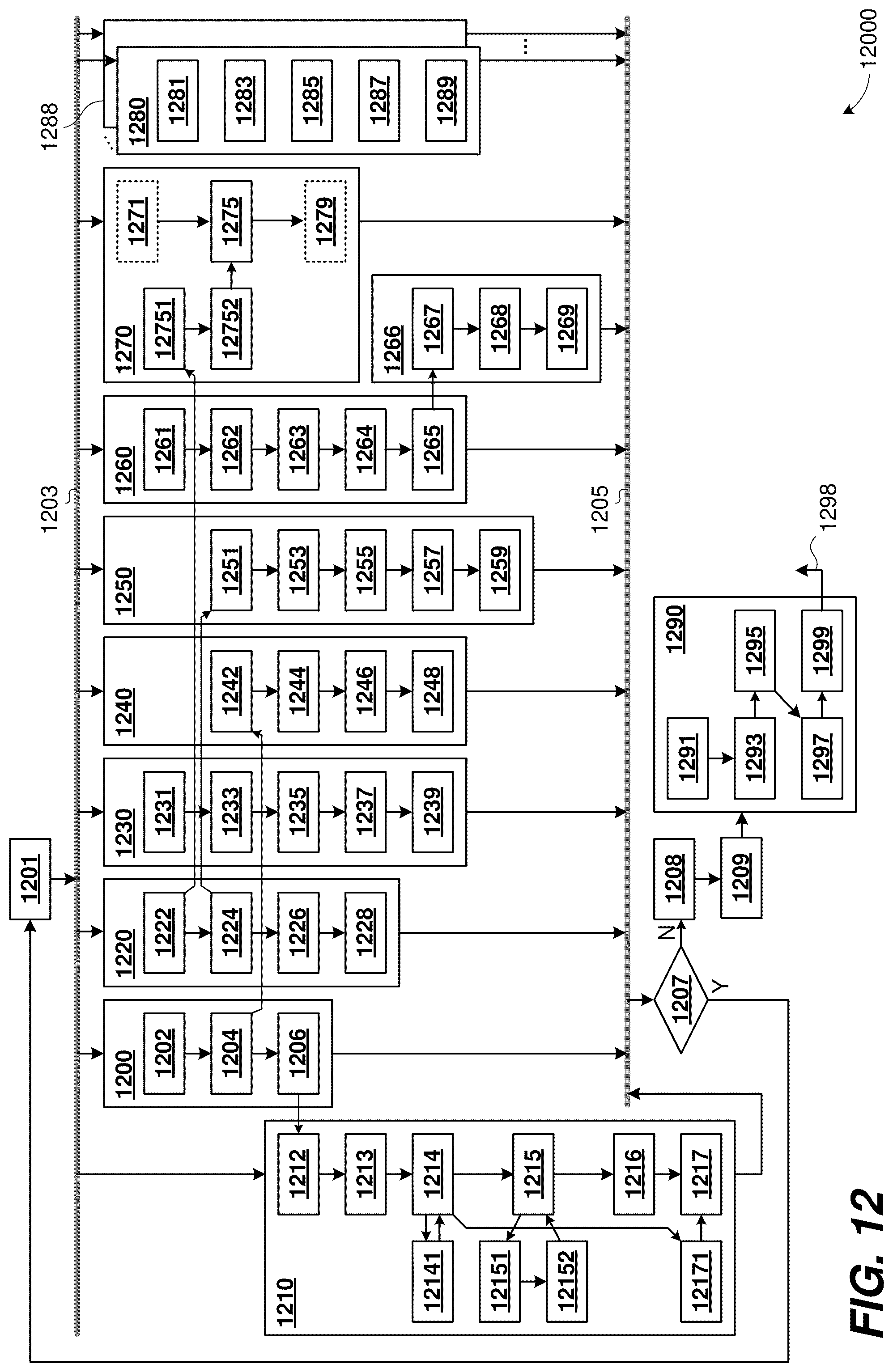 Patent US12367426 Figure 11 – Customization of machine learning tools with occupation training