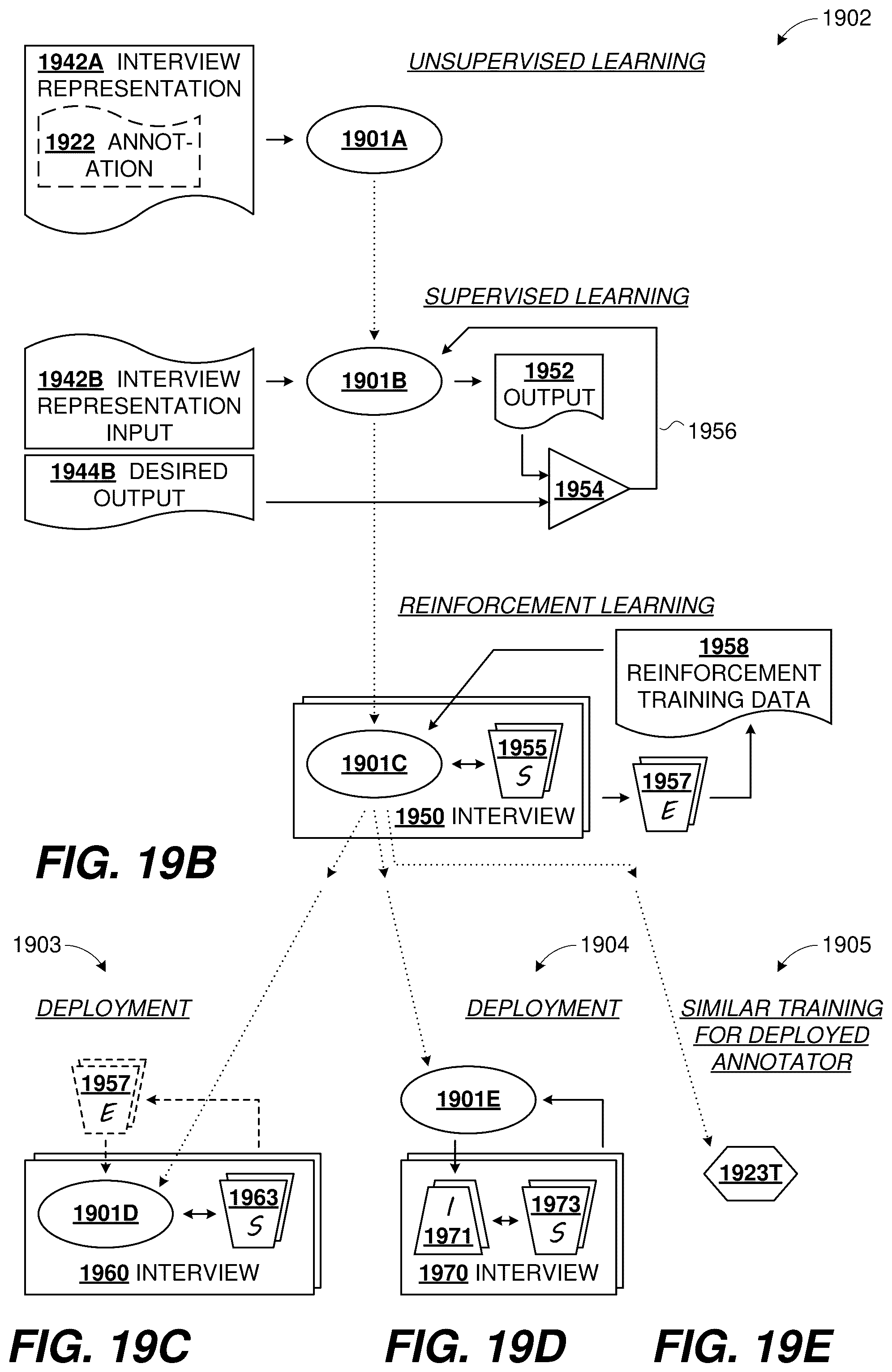 Patent US12367426 Figure 16 – Customization of machine learning tools with occupation training
