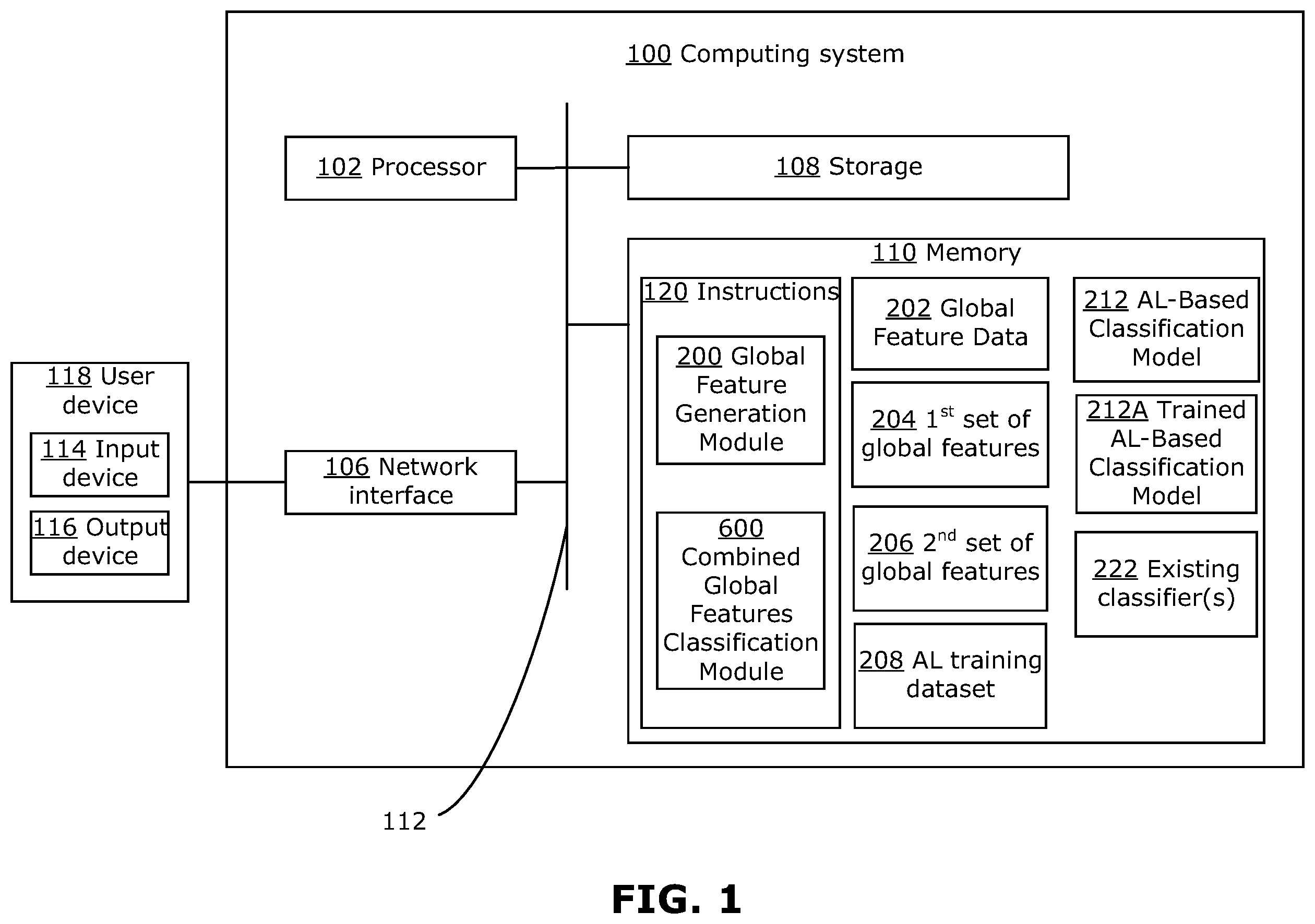 Patent US12367427 Figure 1 – Methods, systems, and media for robust classification using active learning and domain knowledge