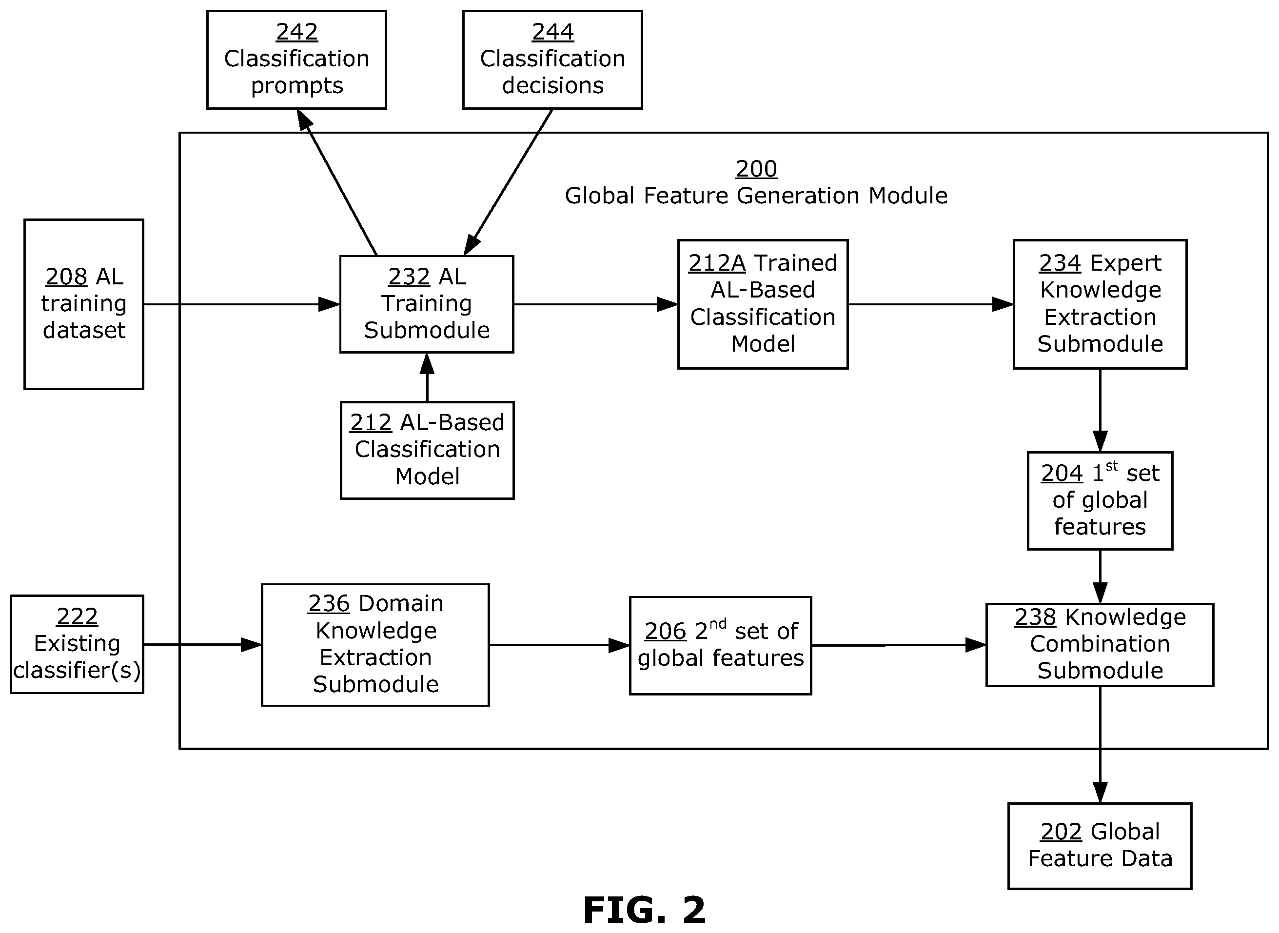 Patent US12367427 Figure 2 – Methods, systems, and media for robust classification using active learning and domain knowledge