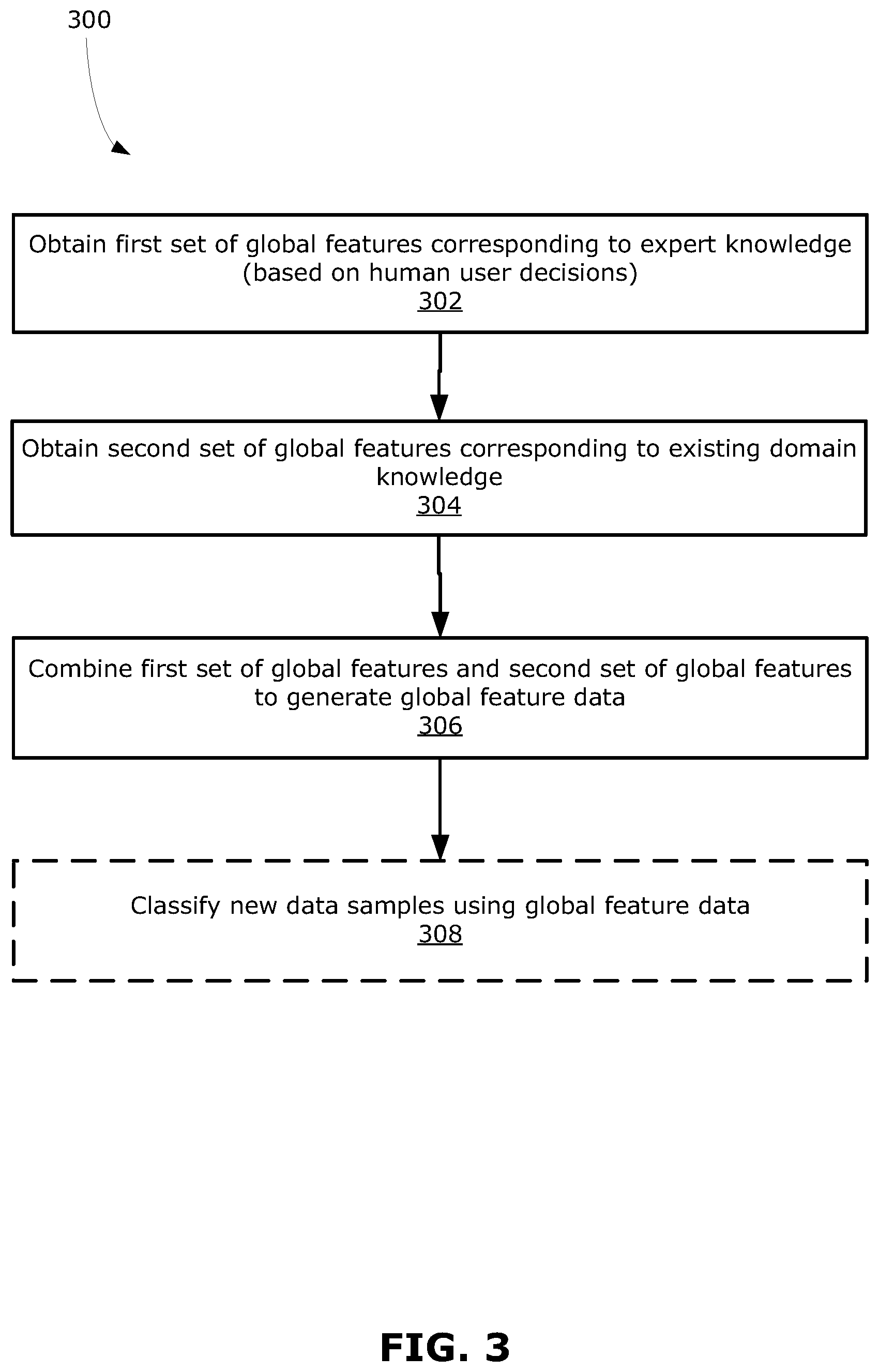 Patent US12367427 Figure 3 – Methods, systems, and media for robust classification using active learning and domain knowledge