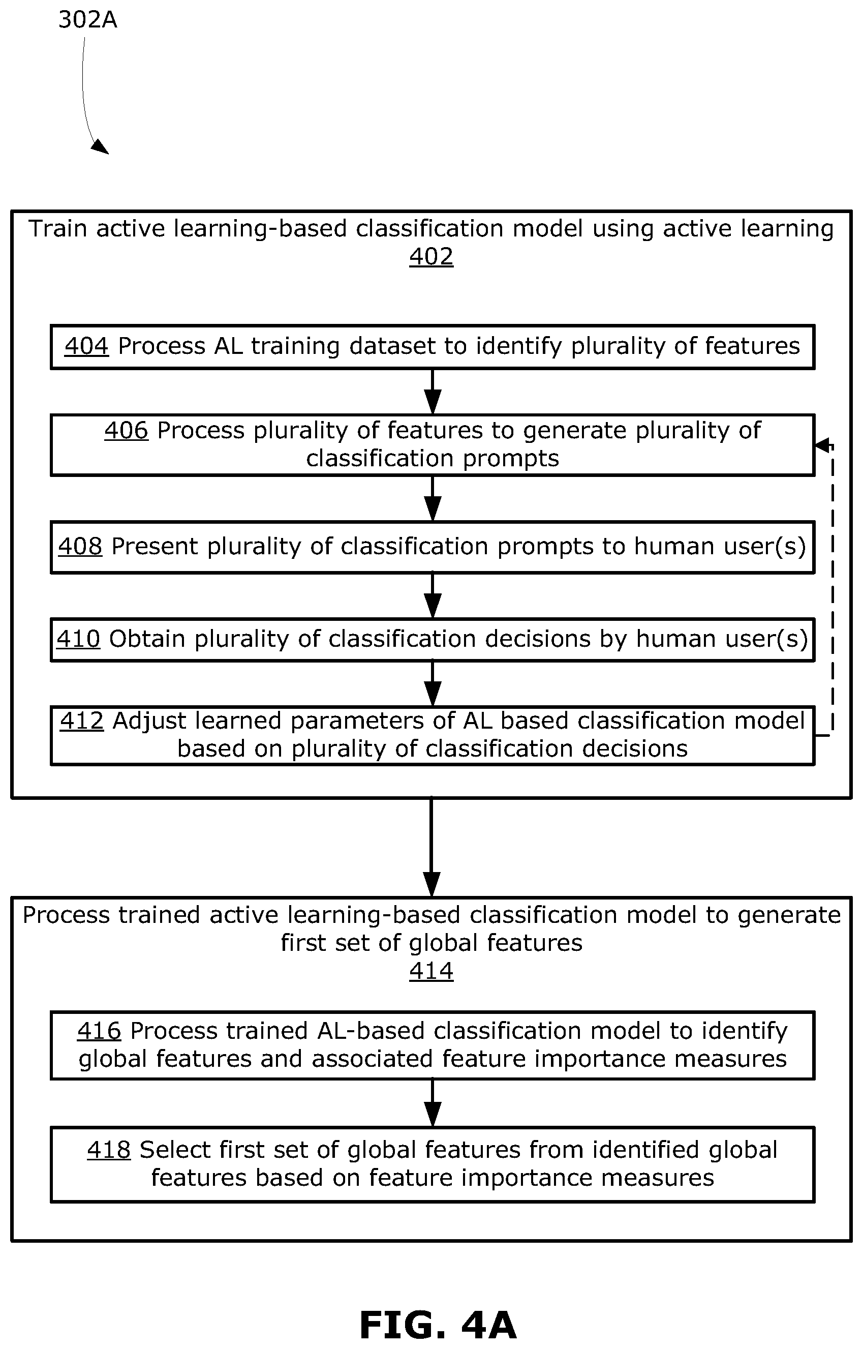 Patent US12367427 Figure 4 – Methods, systems, and media for robust classification using active learning and domain knowledge