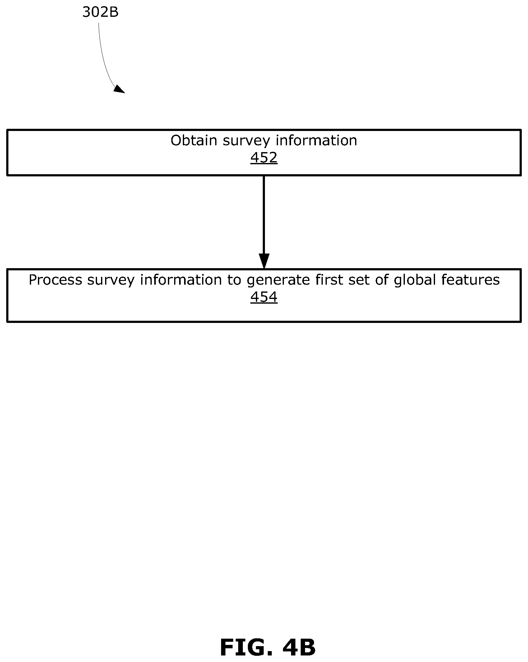 Patent US12367427 Figure 5 – Methods, systems, and media for robust classification using active learning and domain knowledge