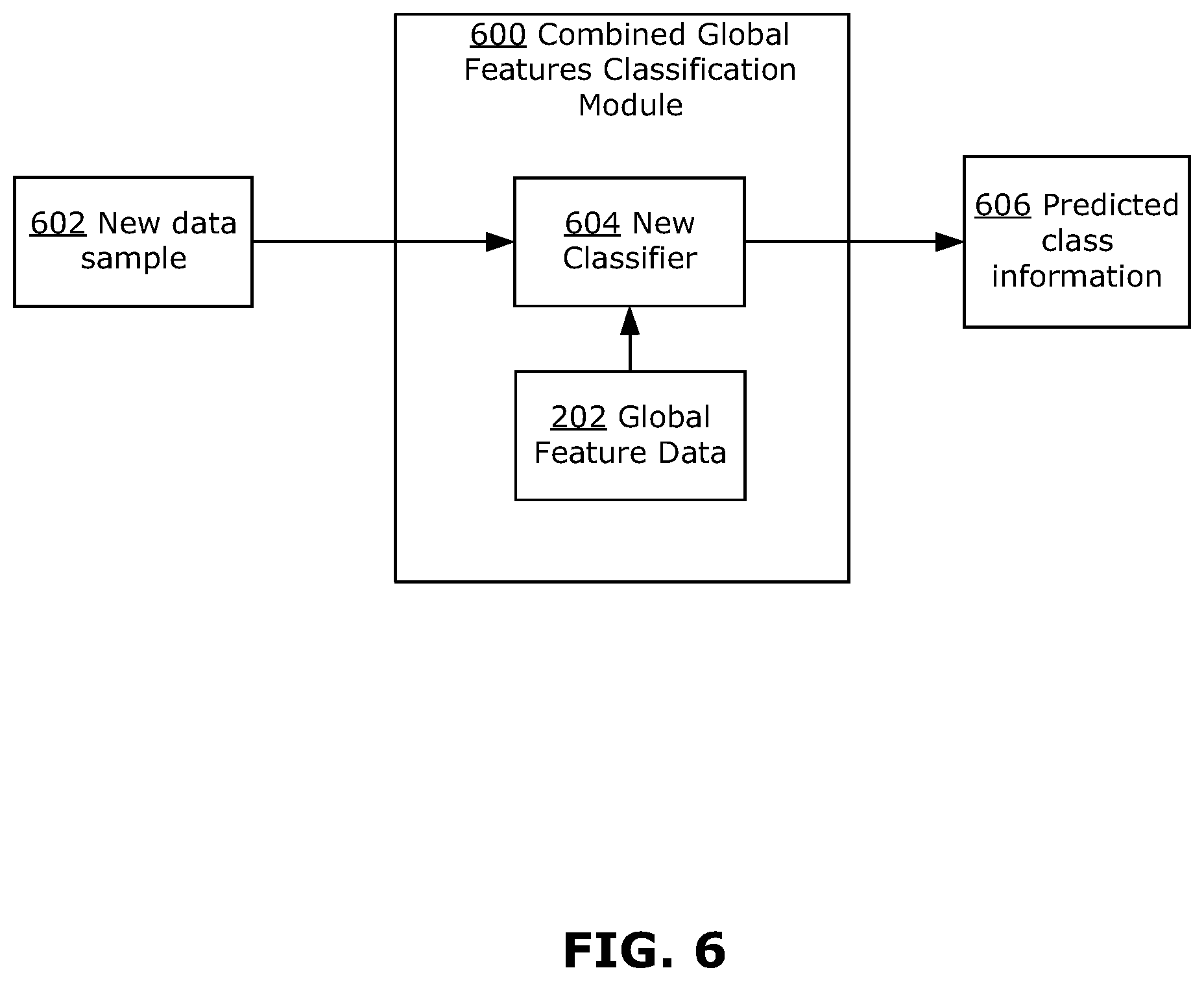 Patent US12367427 Figure 7 – Methods, systems, and media for robust classification using active learning and domain knowledge
