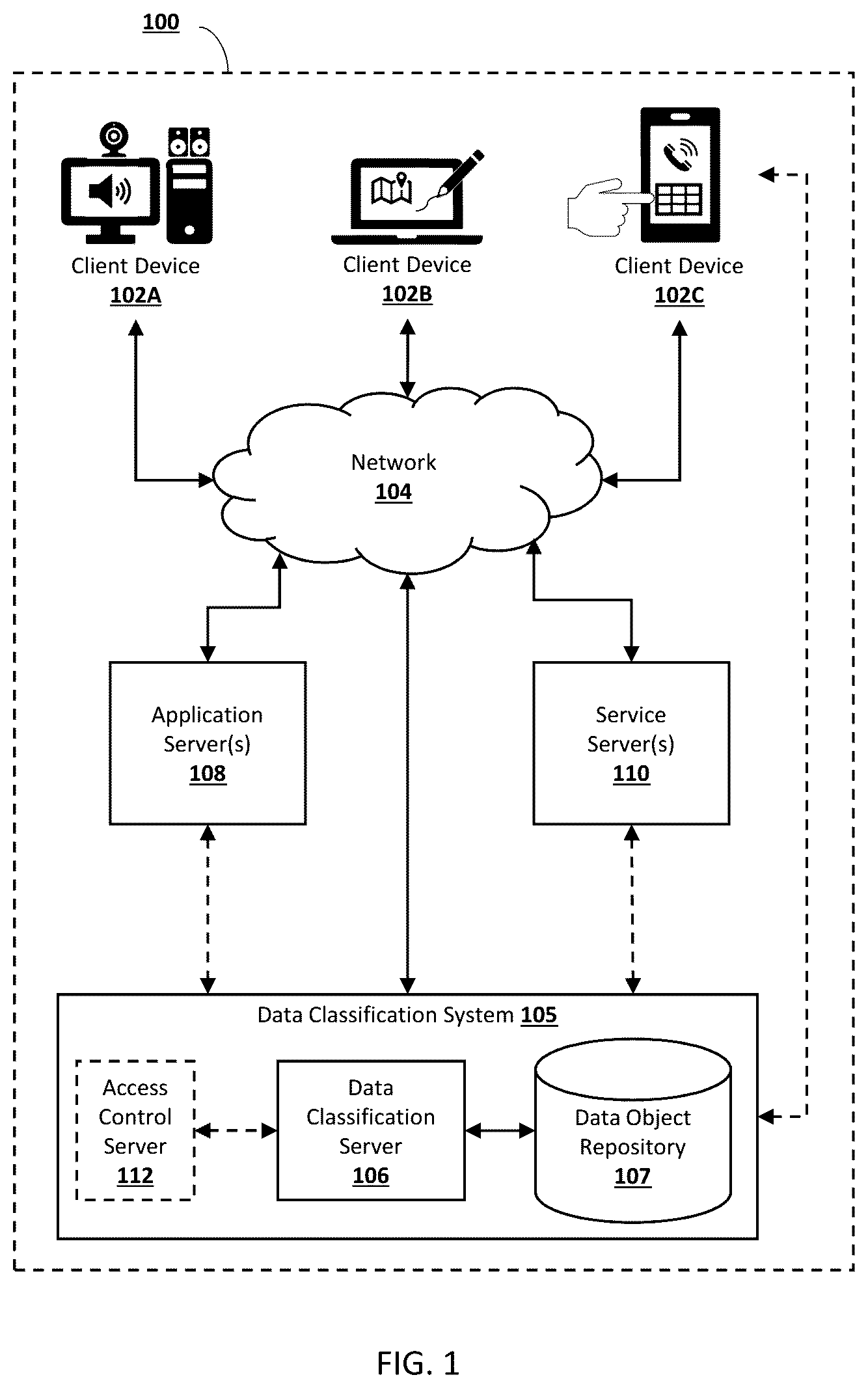 Patent US12367428 — Apparatuses, methods, and computer program products for programmatically parsing, classifying, and labeling data objects — Figure 1