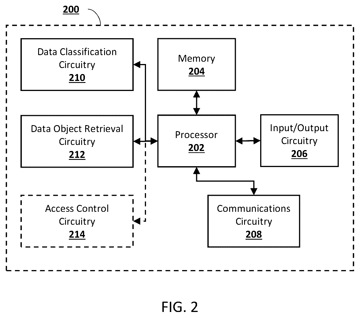 Patent US12367428 Figure 2 – Apparatuses, methods, and computer program products for programmatically parsing, classifying, and labeling data objects