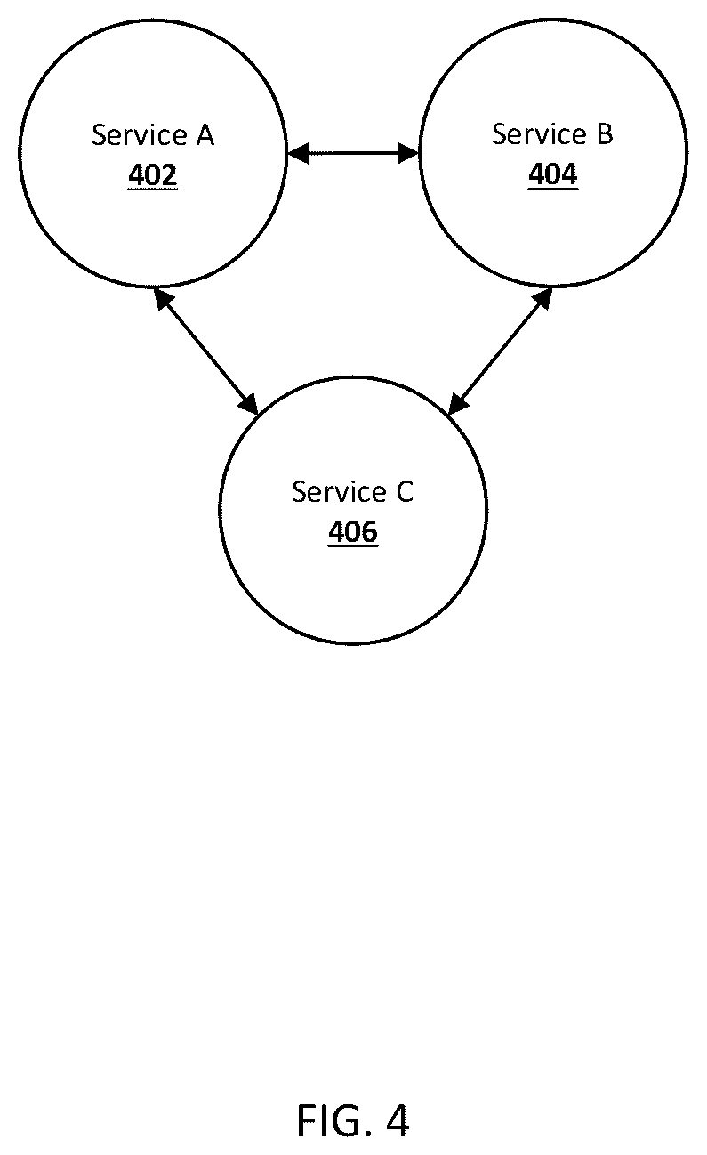 Patent US12367428 Figure 4 – Apparatuses, methods, and computer program products for programmatically parsing, classifying, and labeling data objects