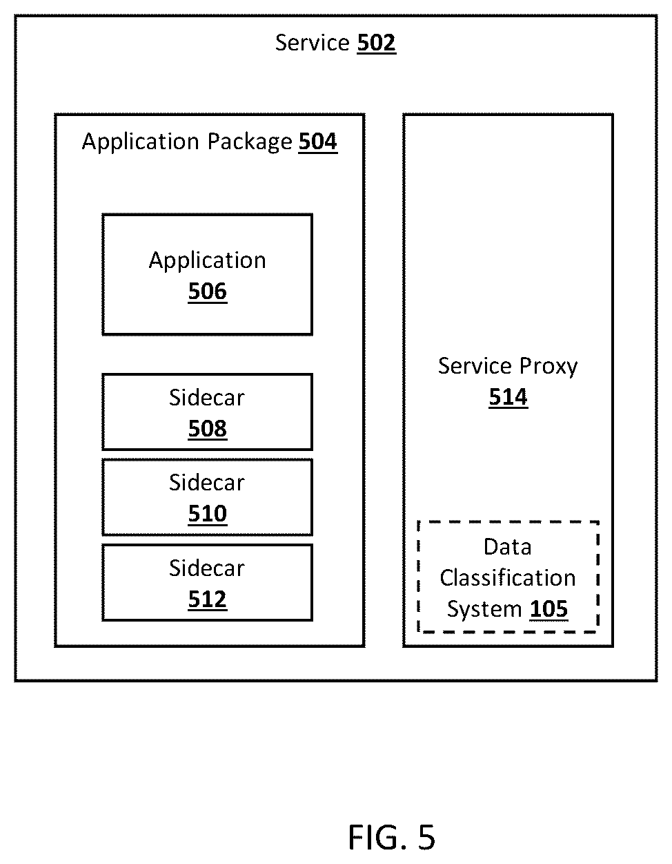 Patent US12367428 Figure 5 – Apparatuses, methods, and computer program products for programmatically parsing, classifying, and labeling data objects